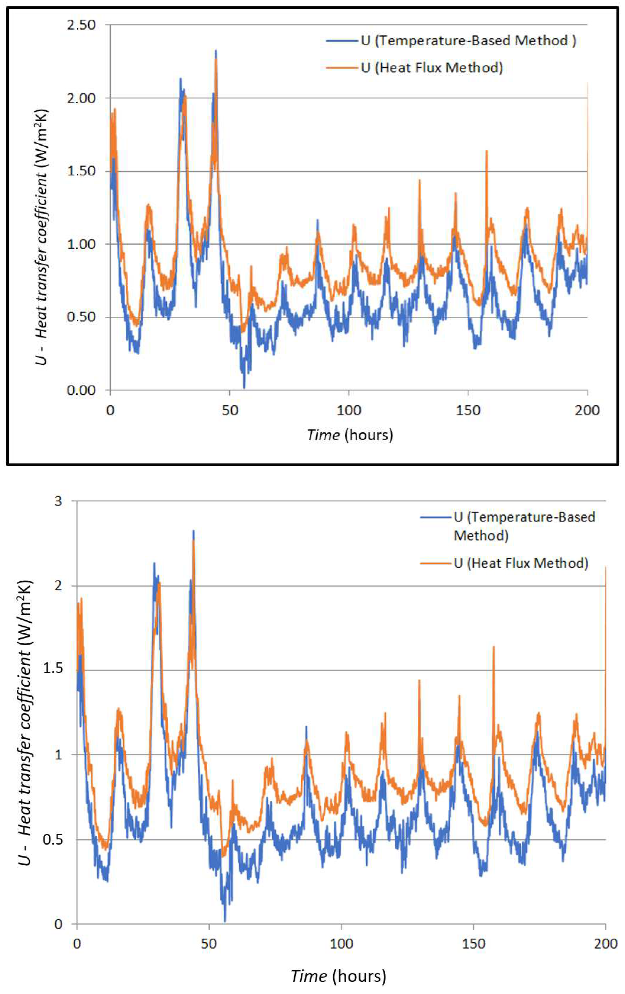 Sensors 25 03456 g010