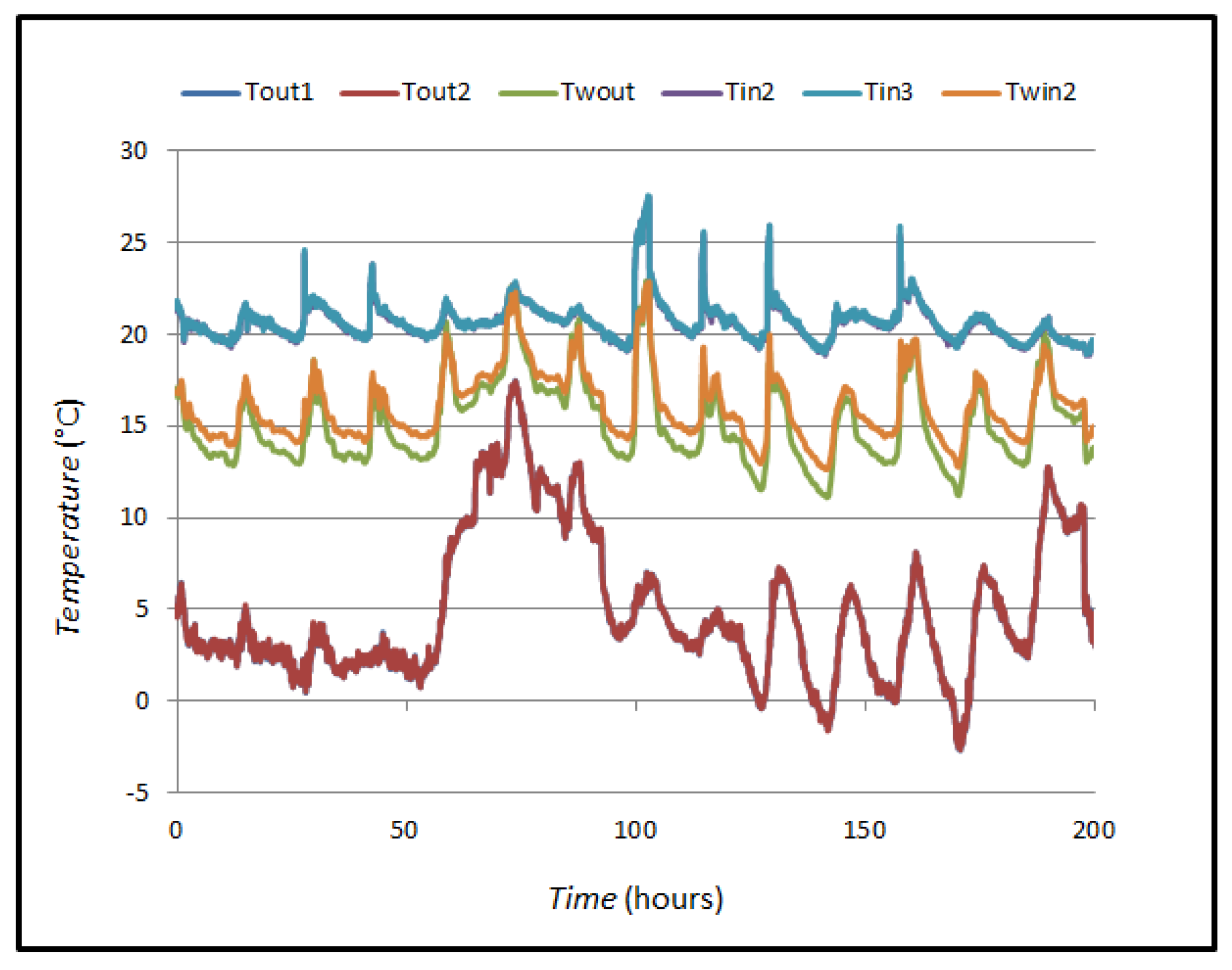 Sensors 25 03456 g013
