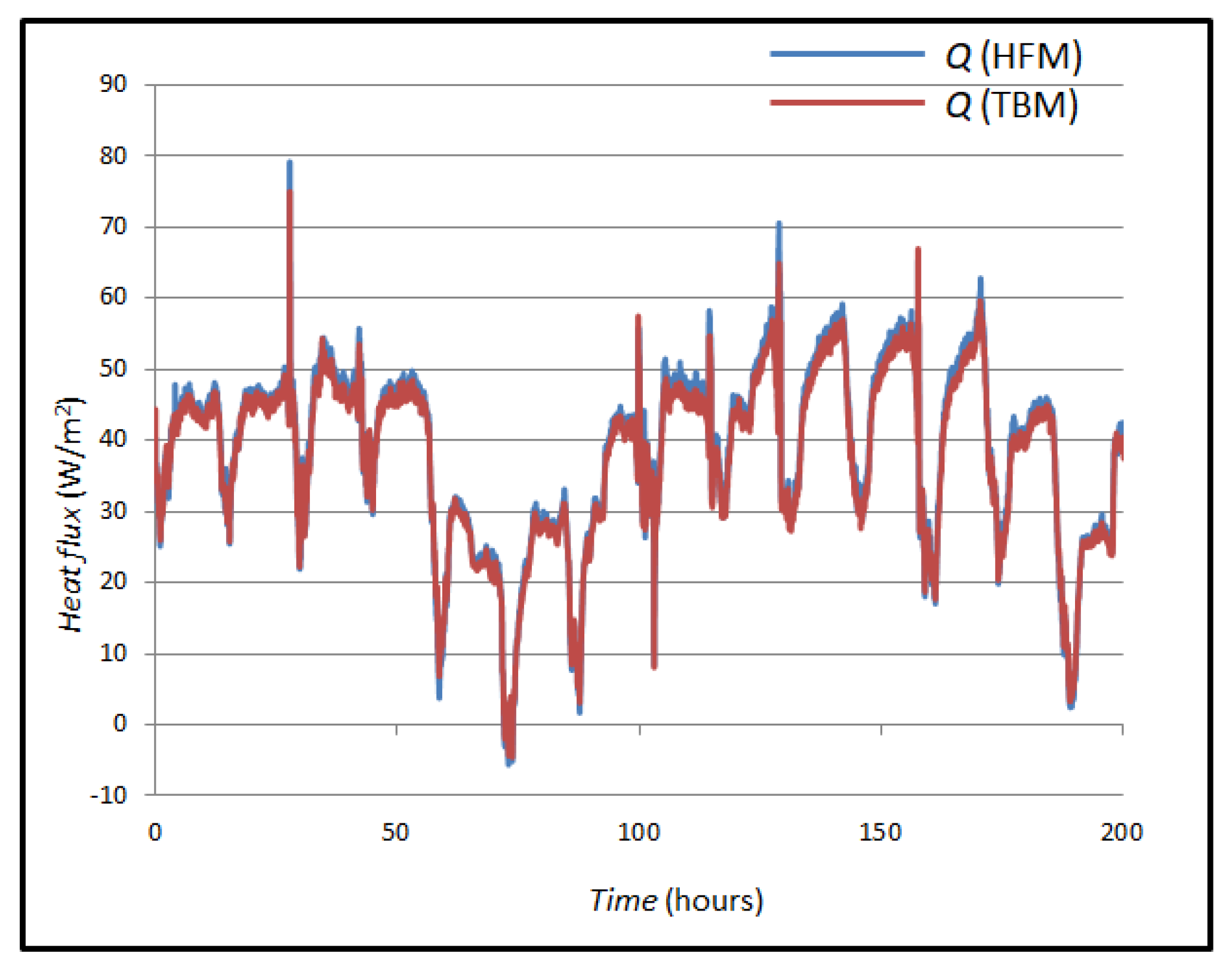 Sensors 25 03456 g014