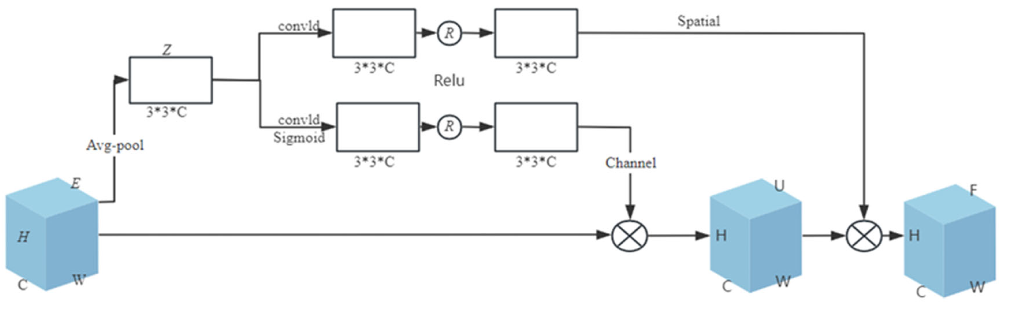 Sensors 25 03458 g004