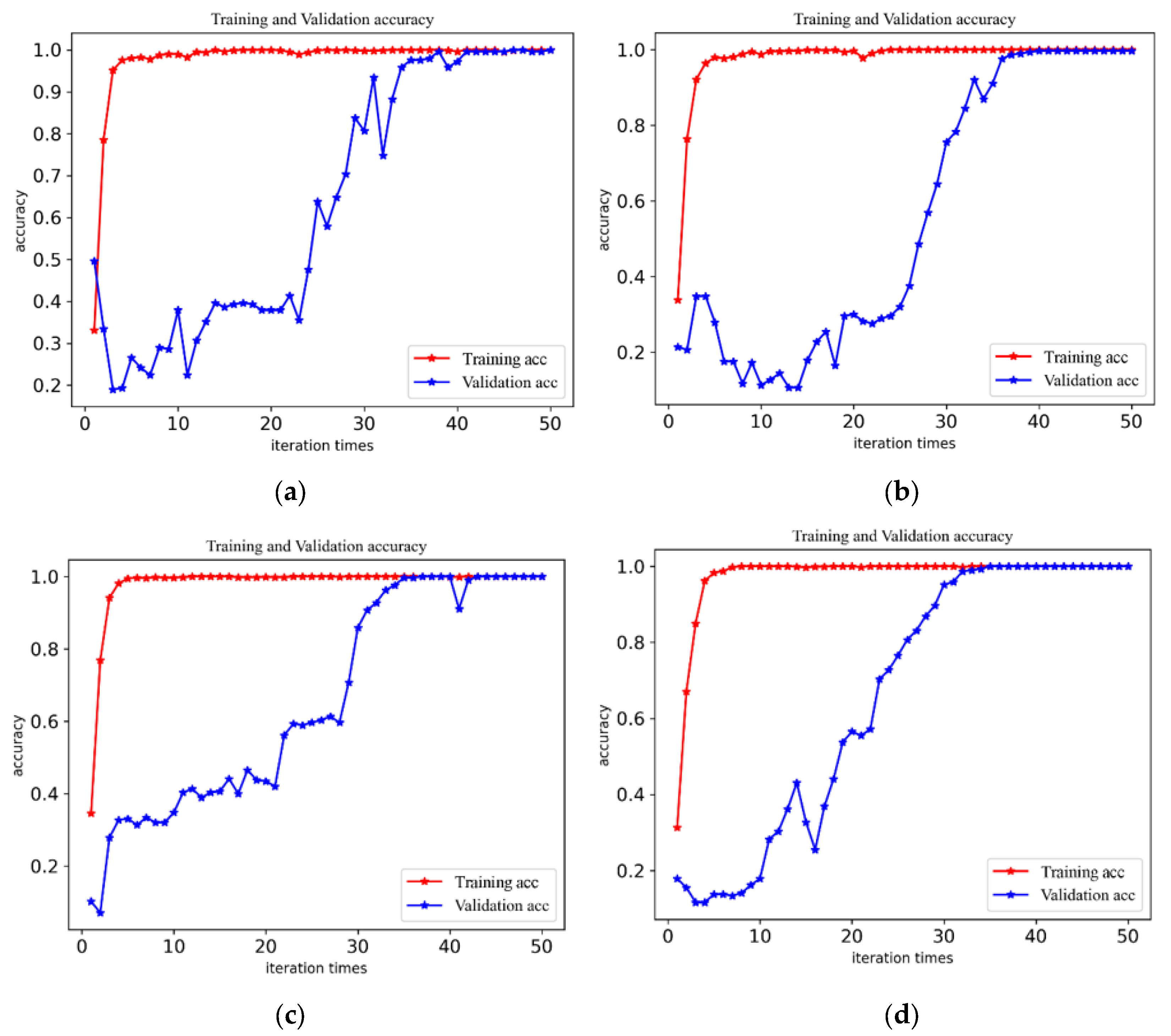 Sensors 25 03458 g009