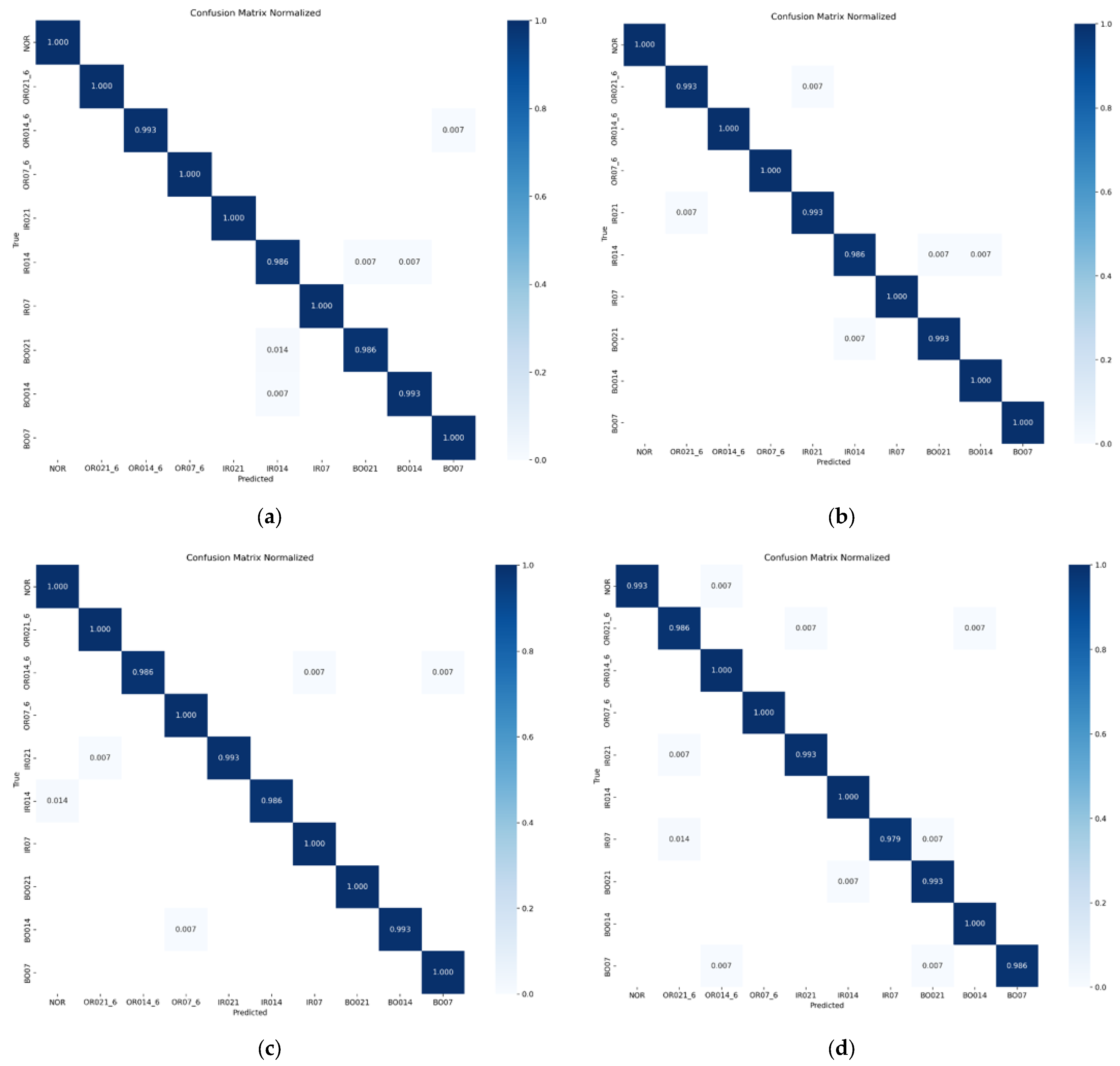 Sensors 25 03458 g010