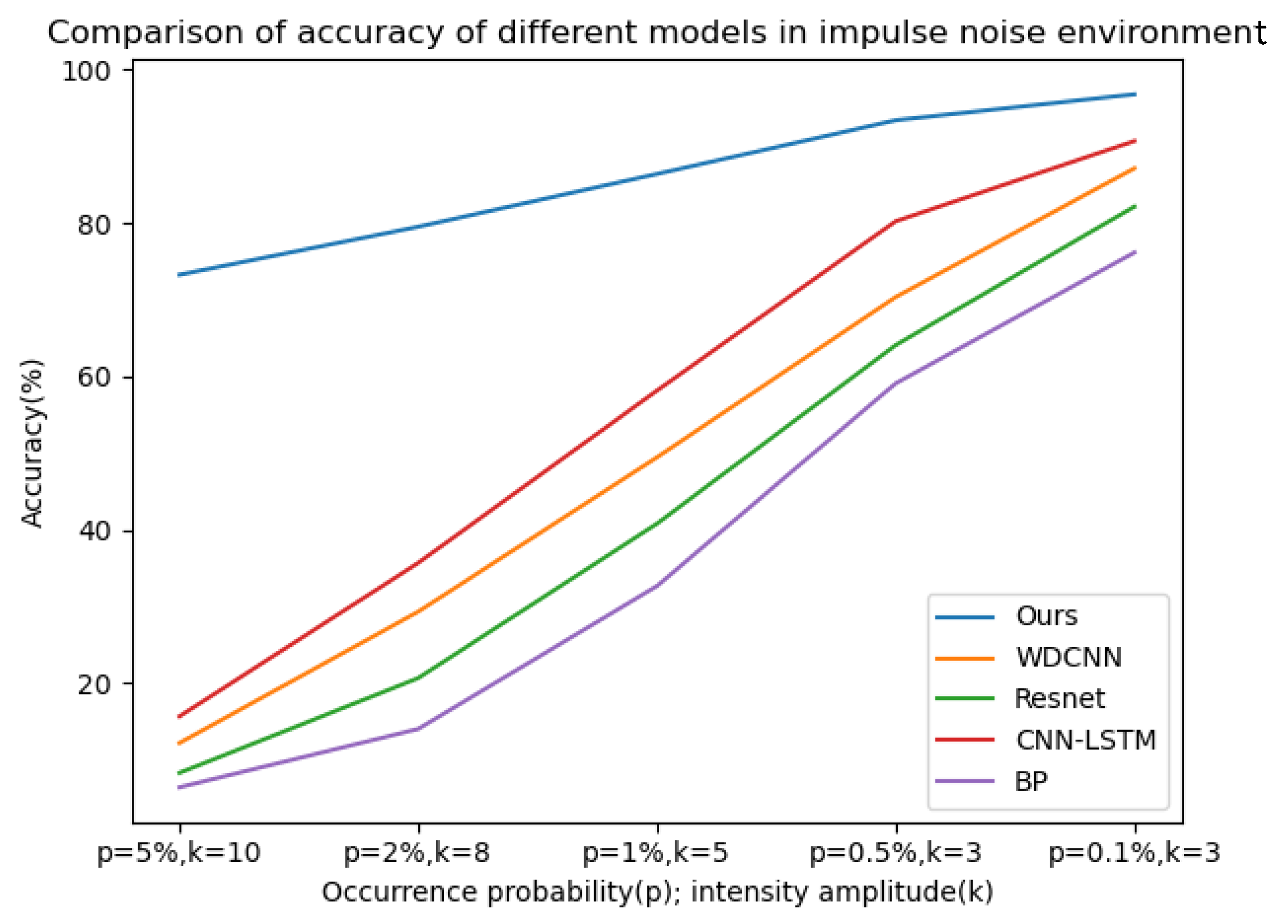 Sensors 25 03458 g013