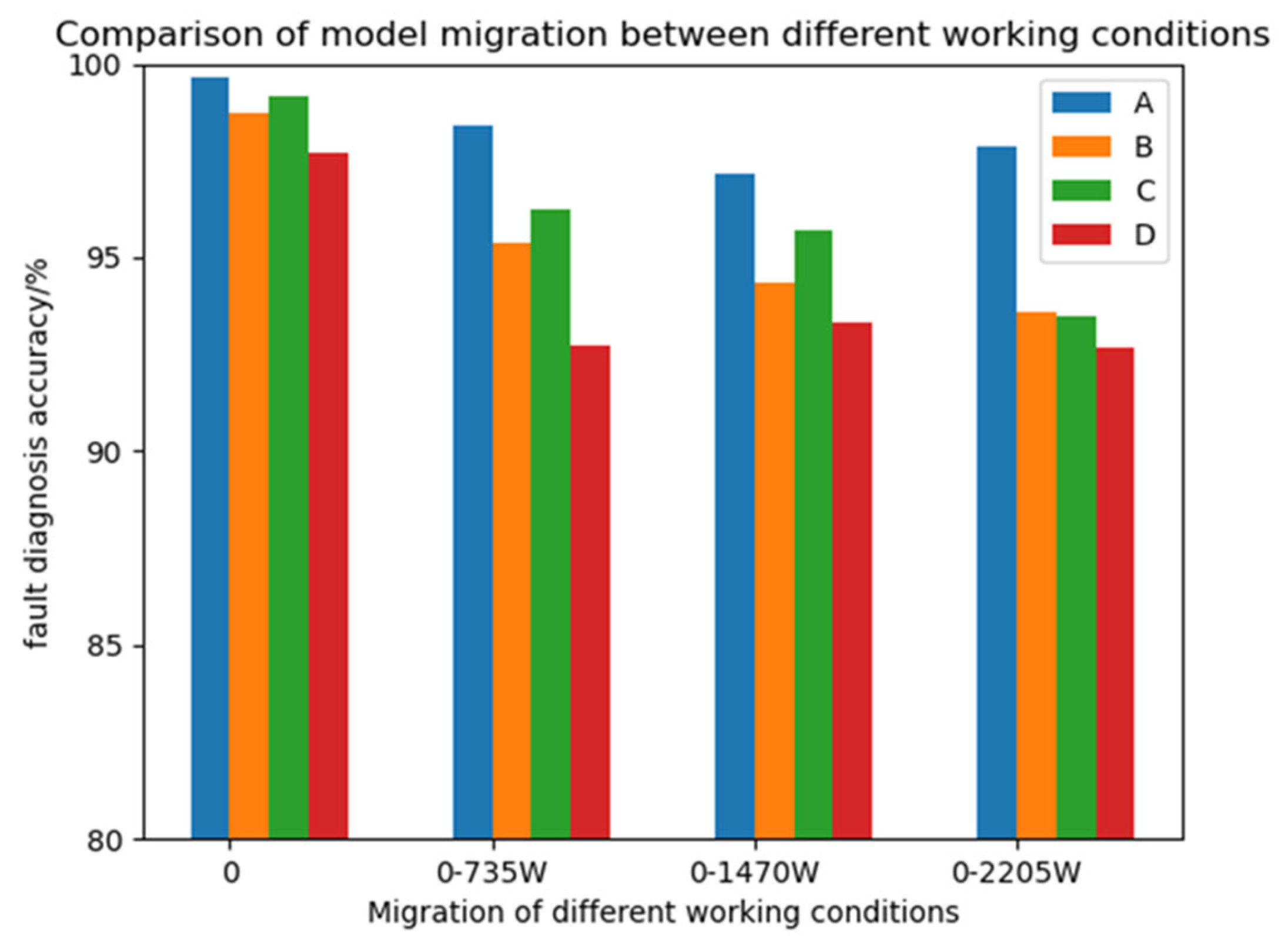 Sensors 25 03458 g014