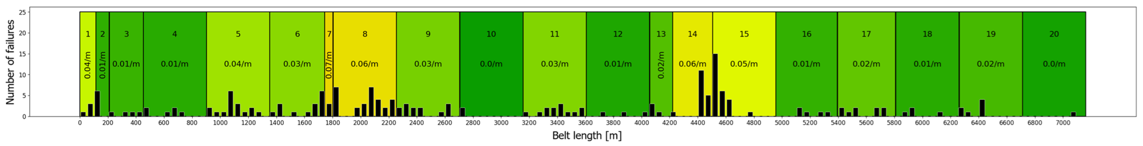 Sensors 25 03459 g011