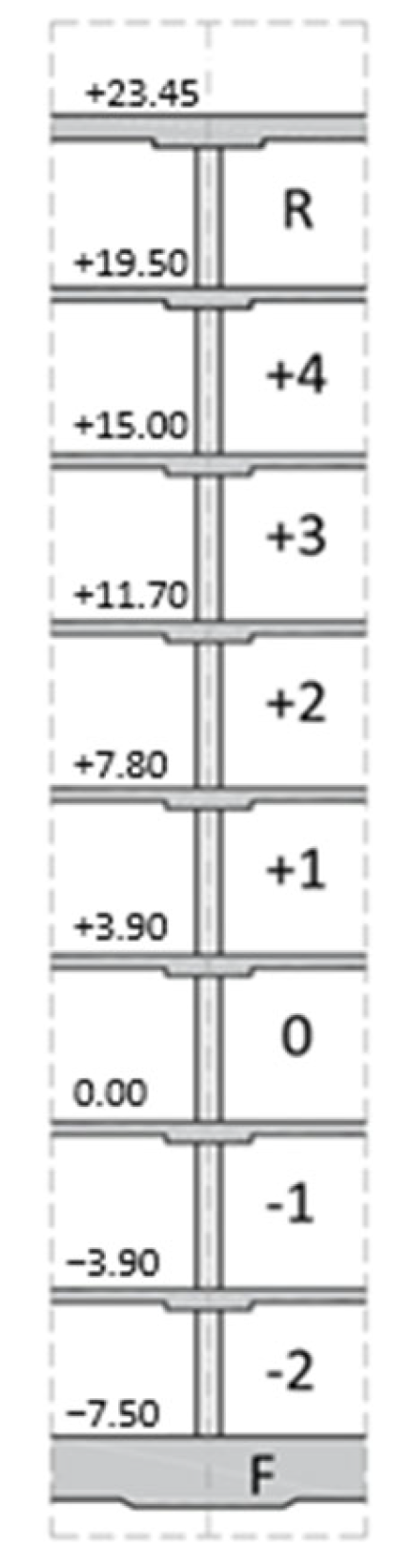 Sensors 25 03460 i001