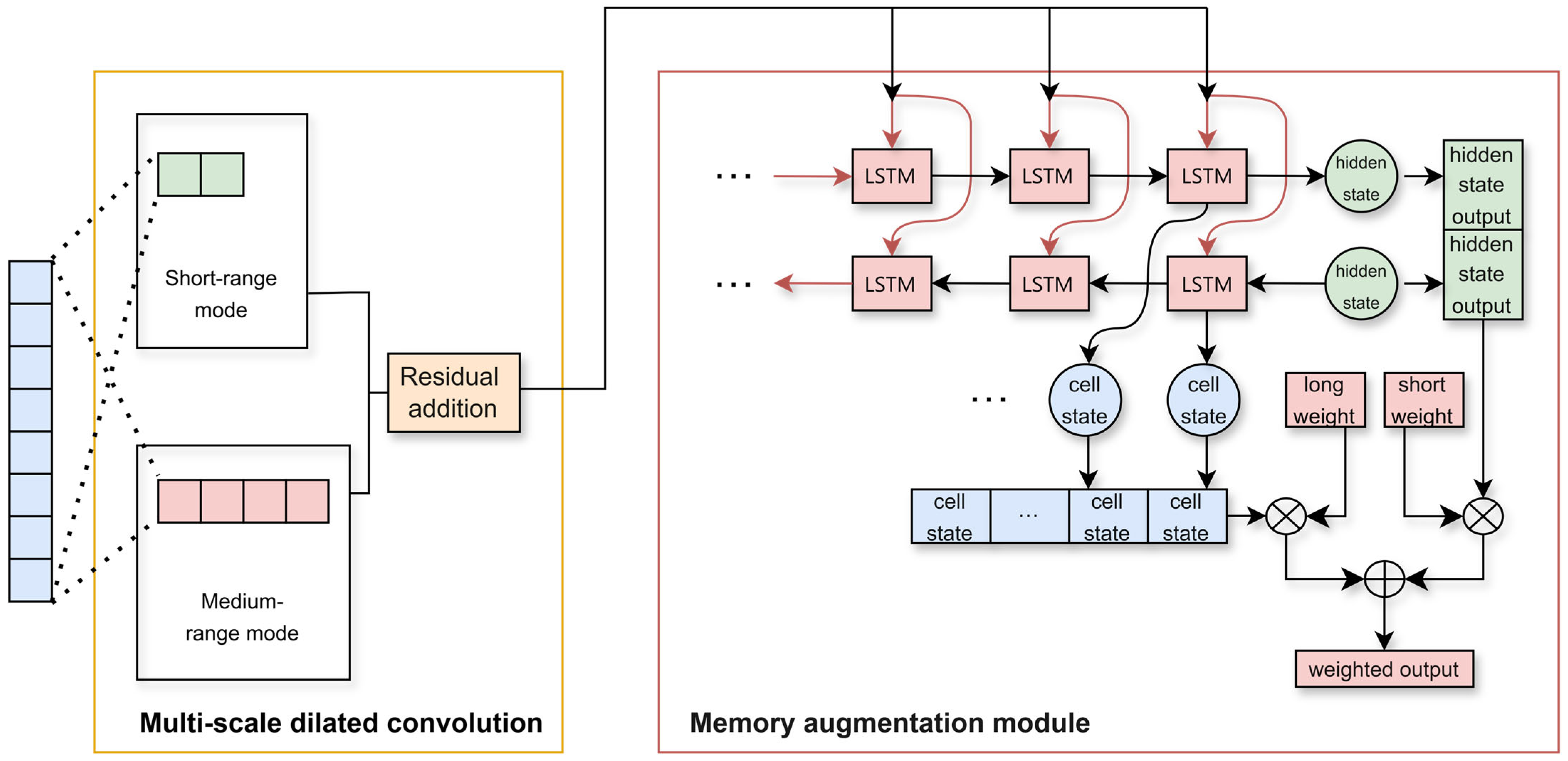 Sensors 25 03465 g002