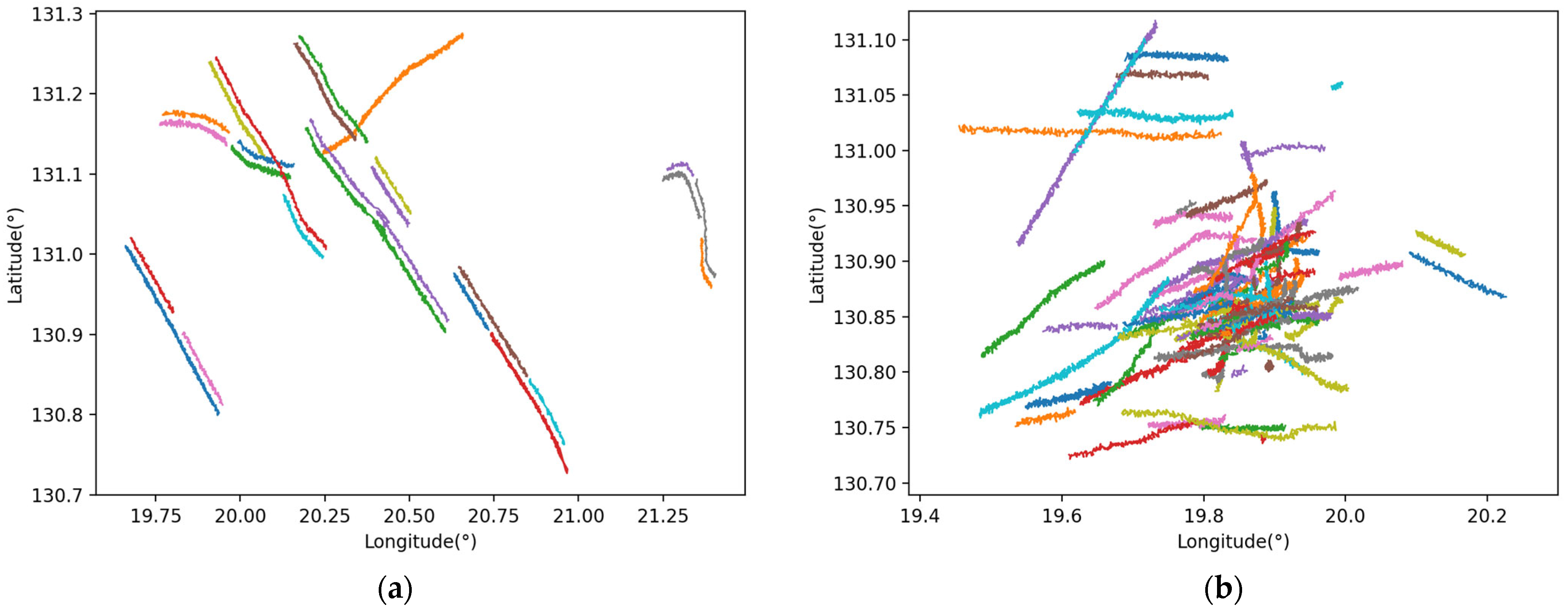 Sensors 25 03465 g003