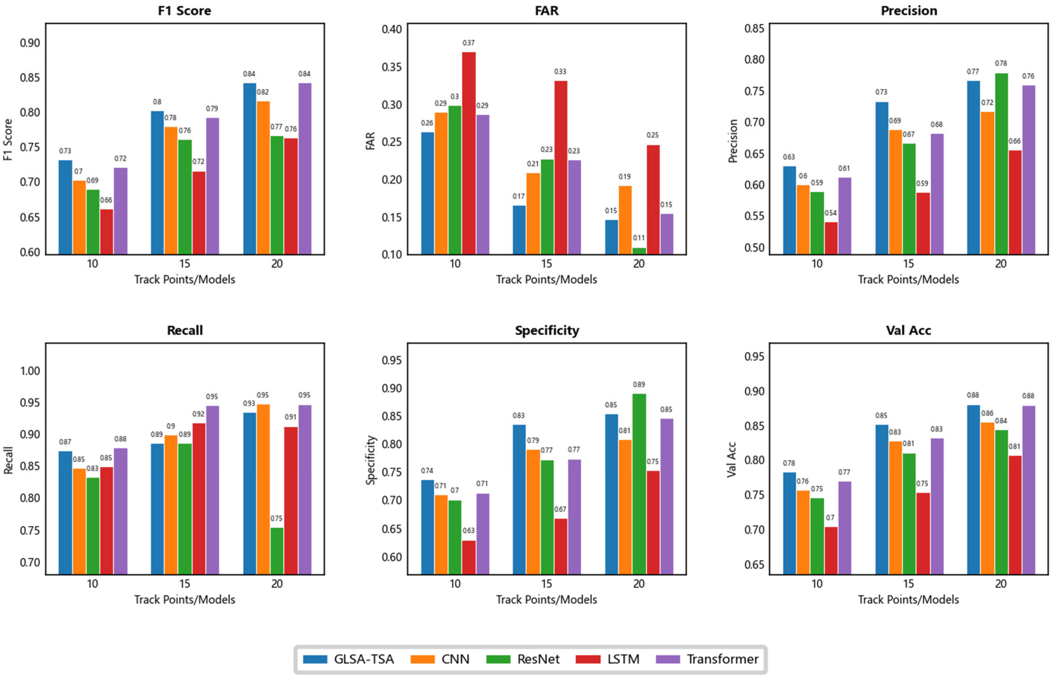 Sensors 25 03465 g004