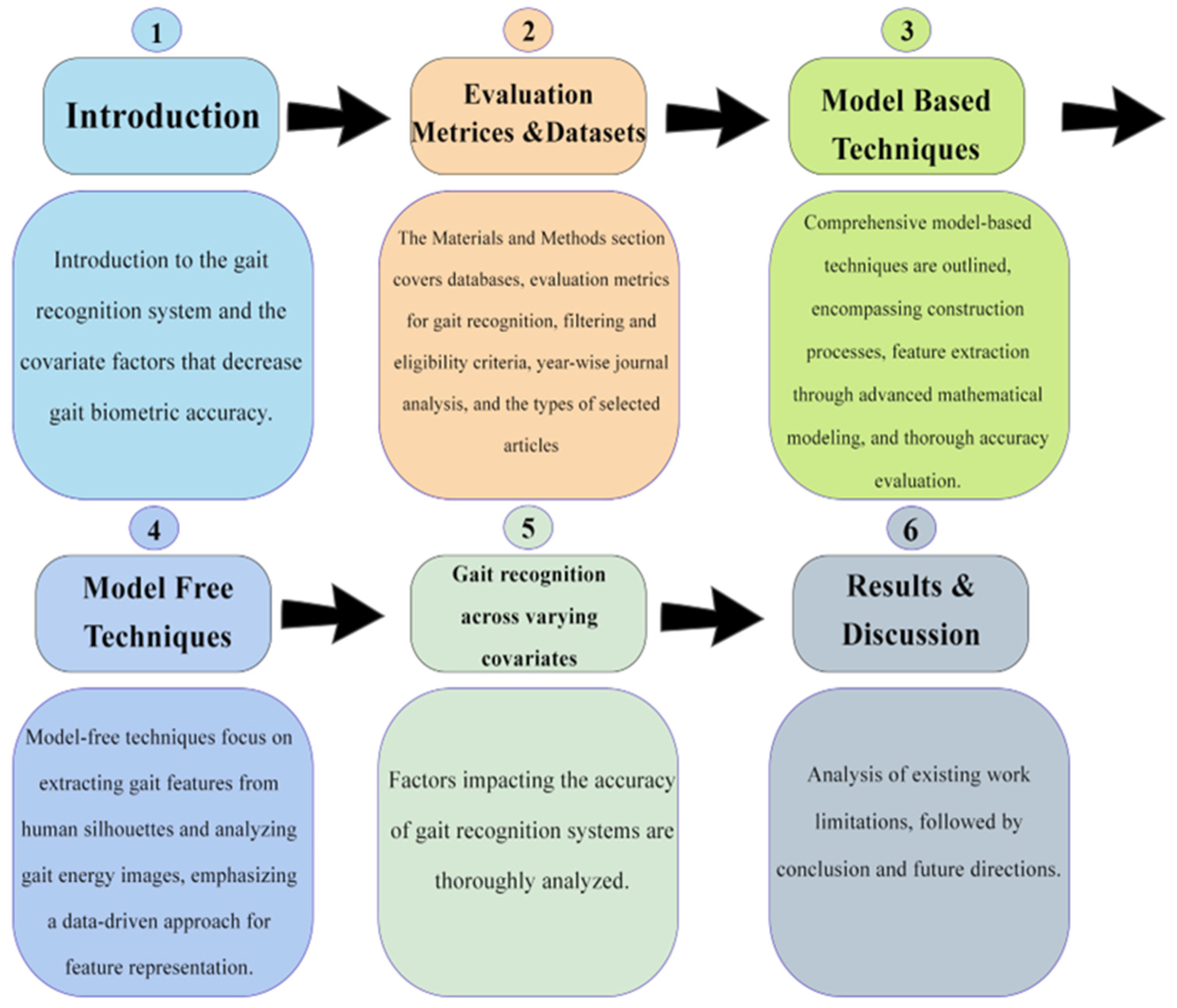 Sensors 25 03471 g001