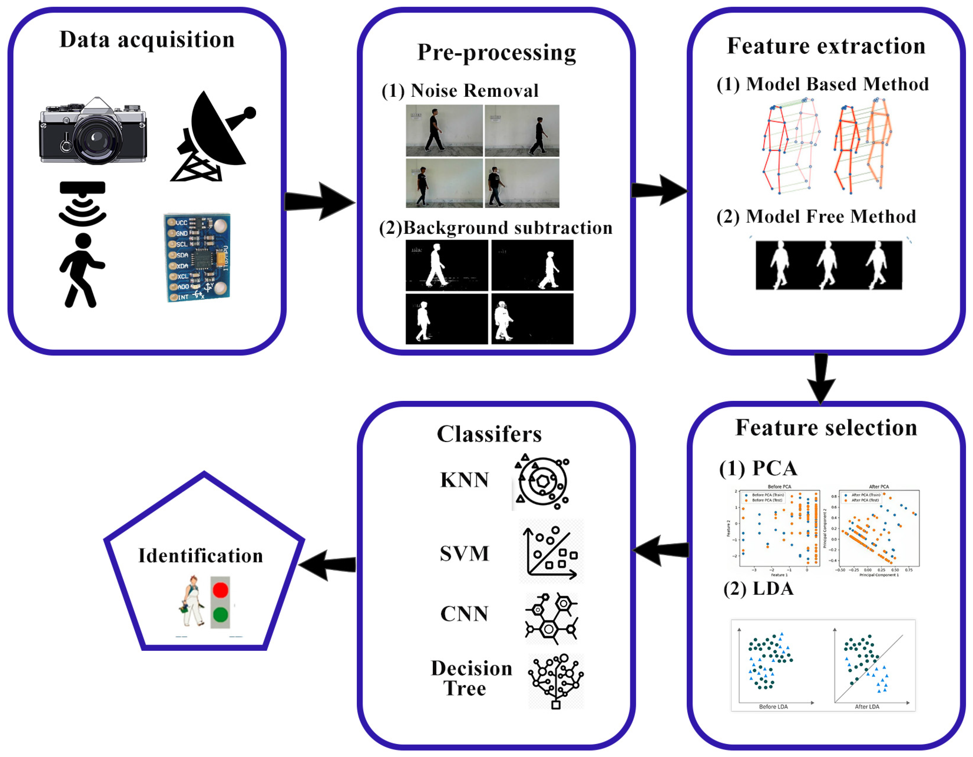 Sensors 25 03471 g002