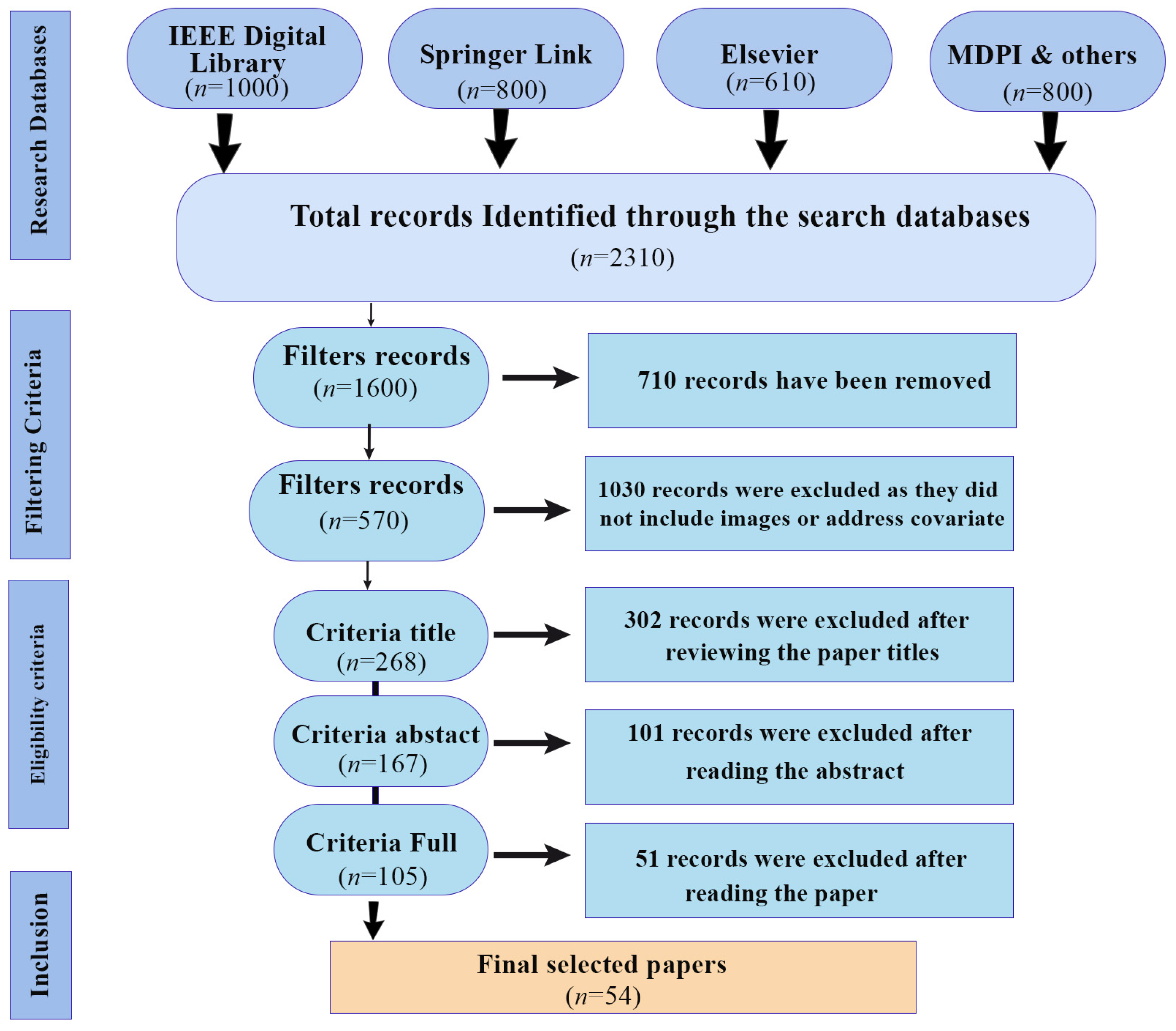 Sensors 25 03471 g003