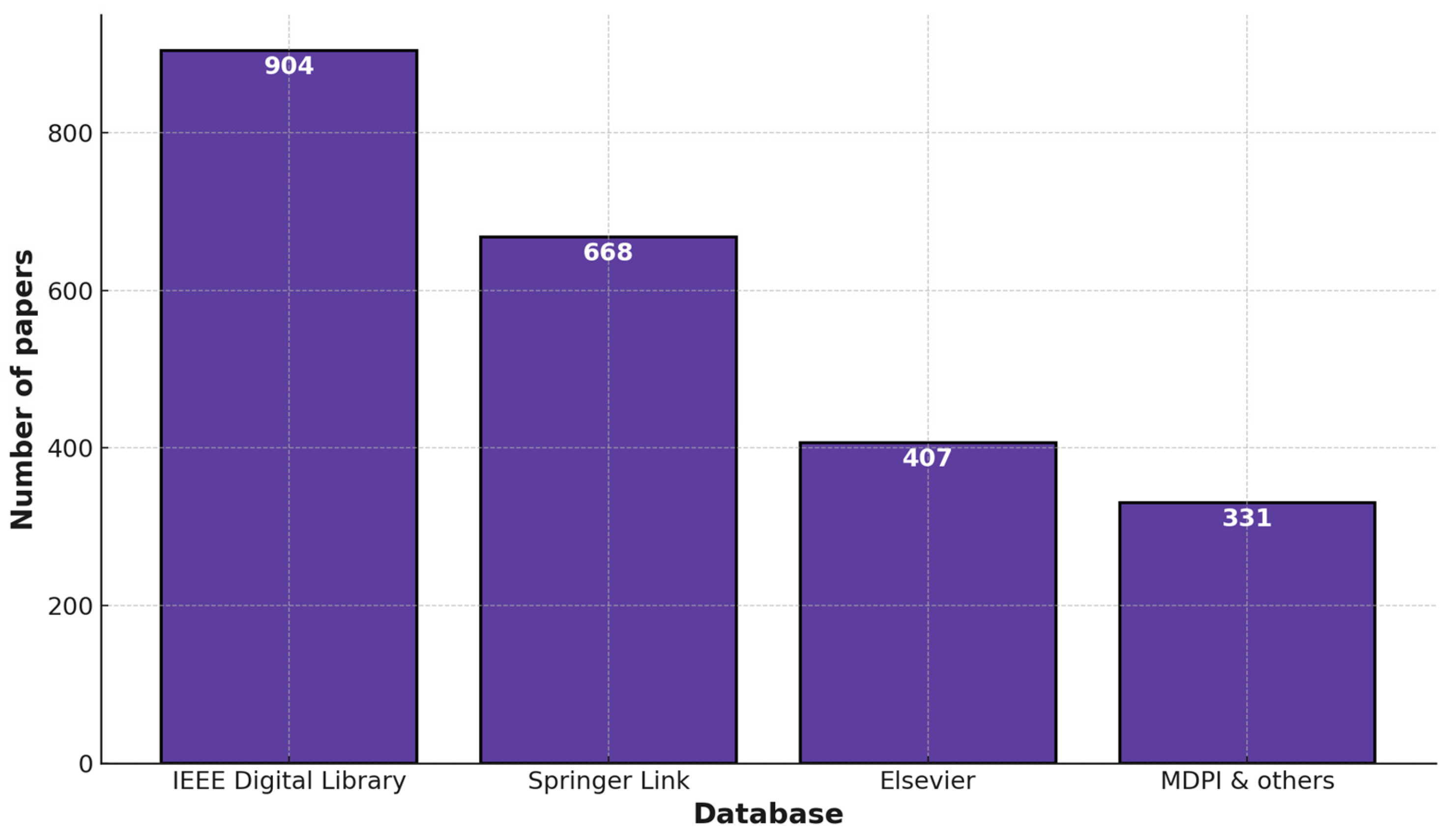 Sensors 25 03471 g004