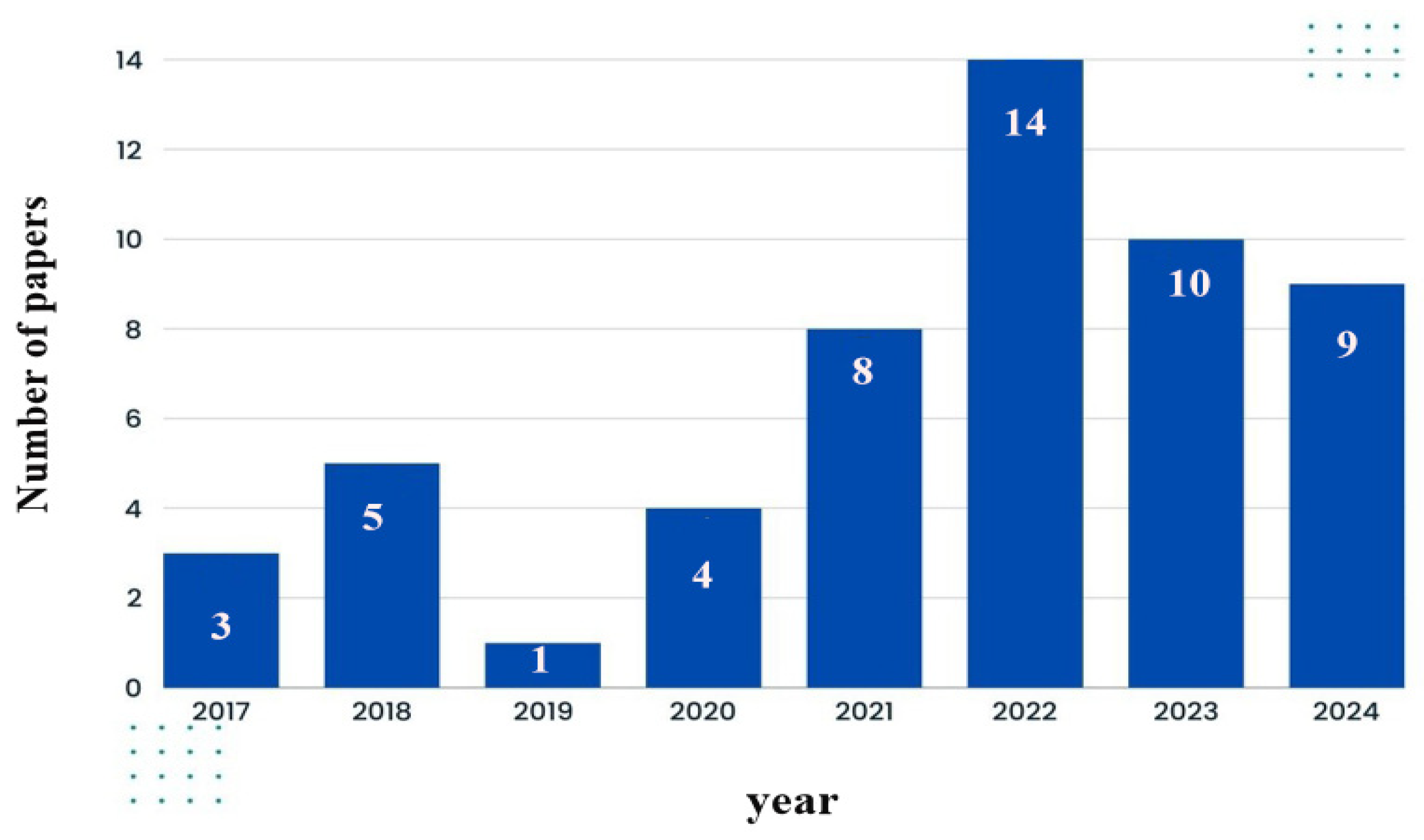 Sensors 25 03471 g005