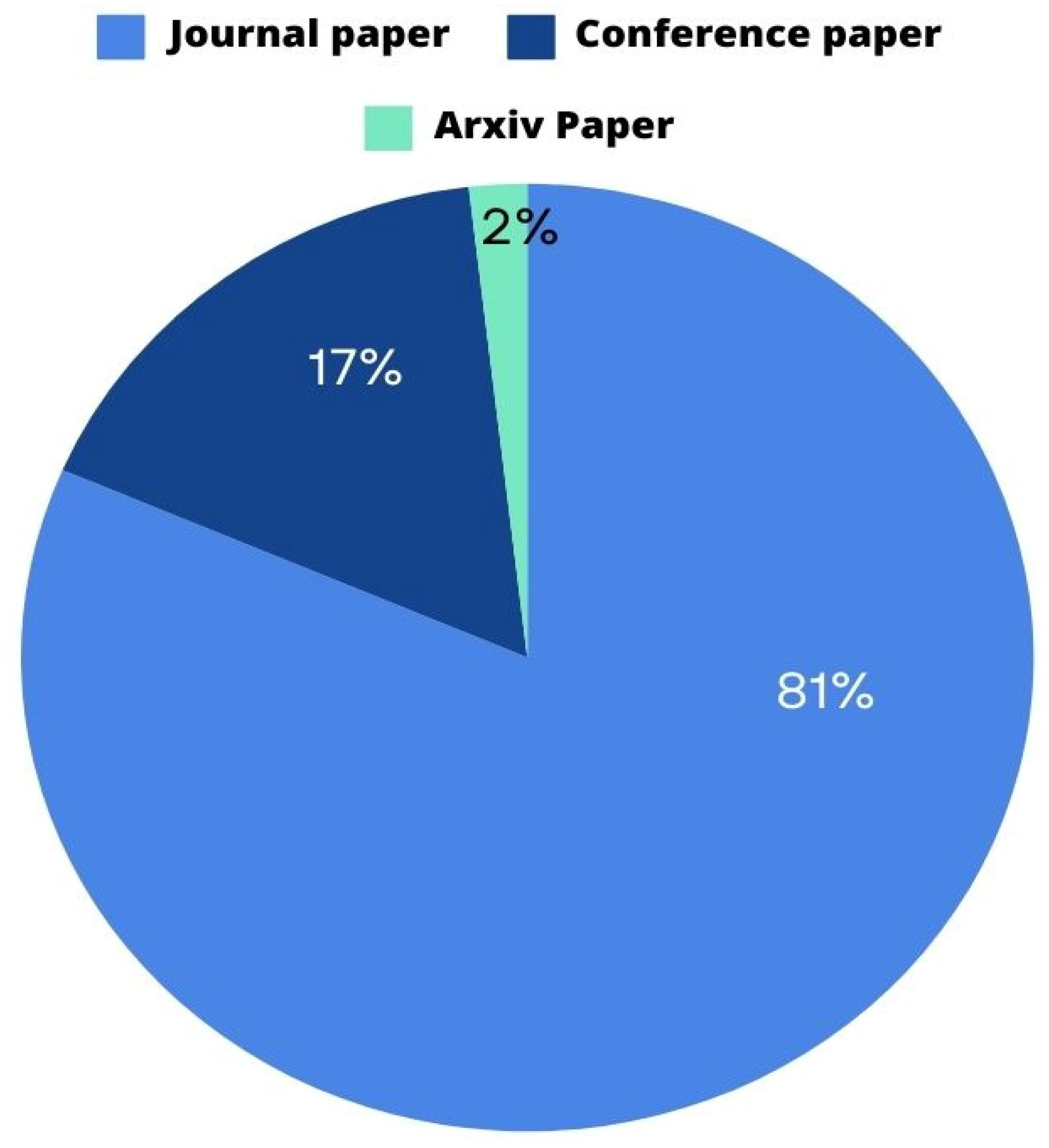 Sensors 25 03471 g006