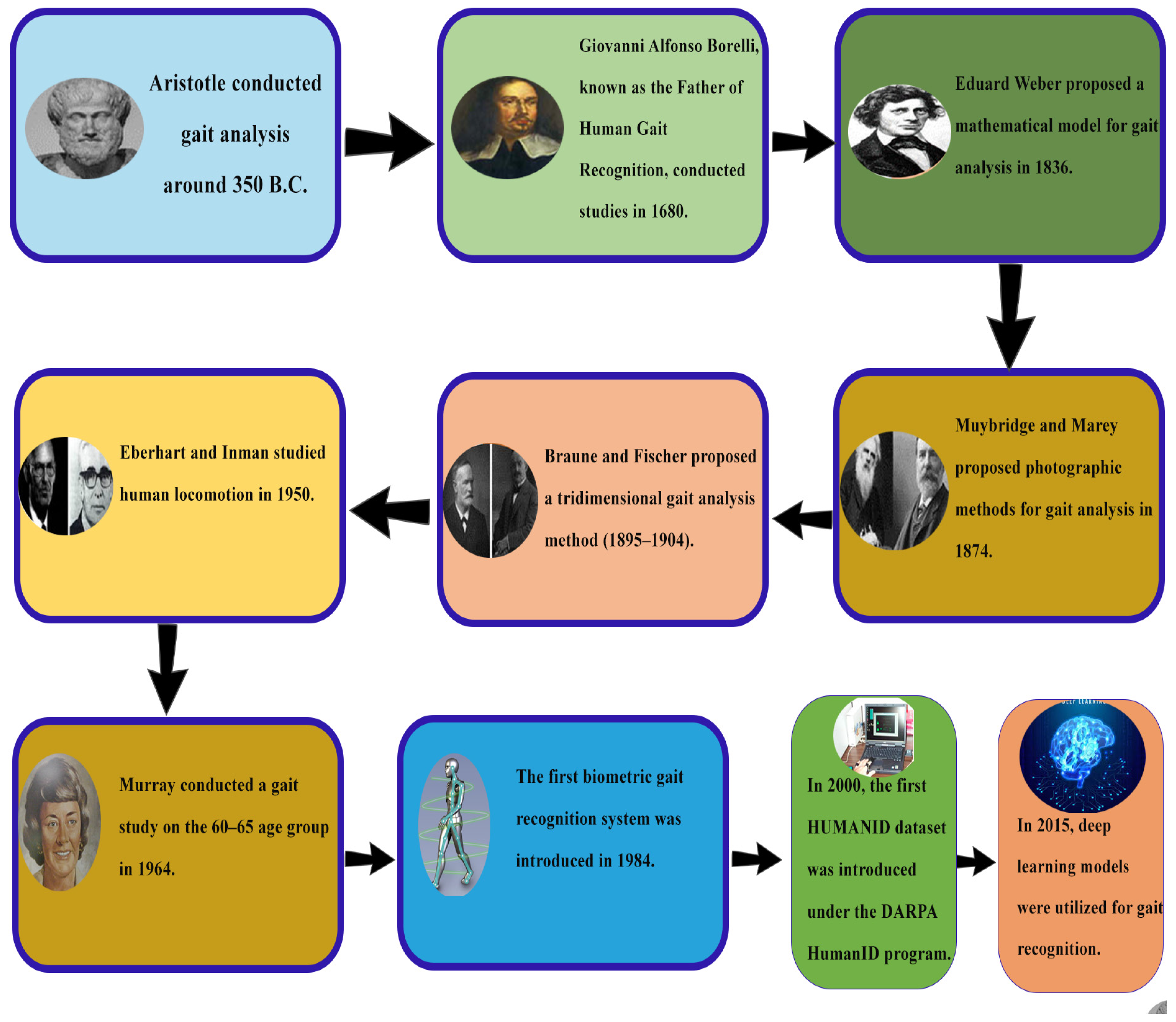 Sensors 25 03471 g007