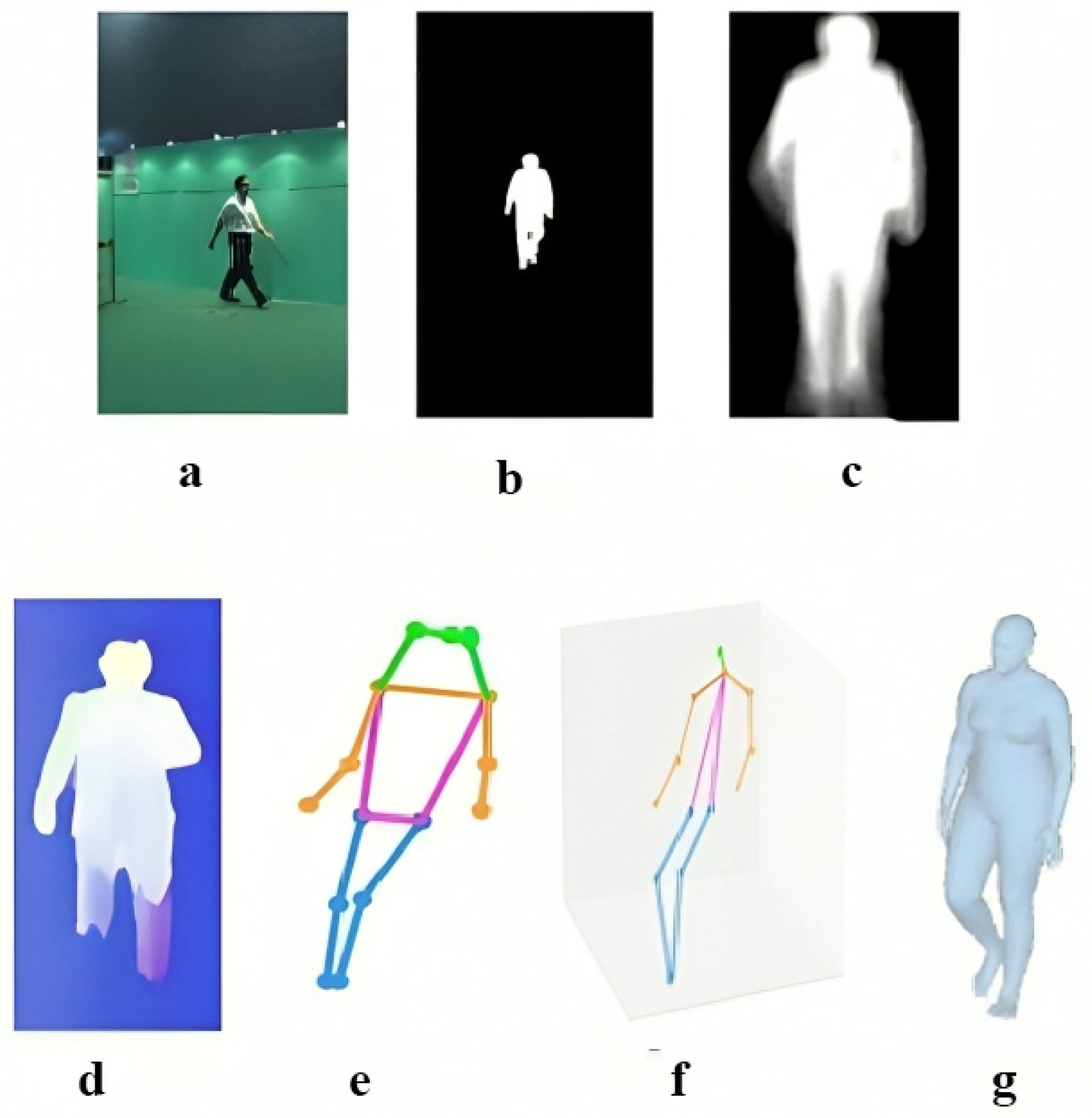 Sensors 25 03471 g008