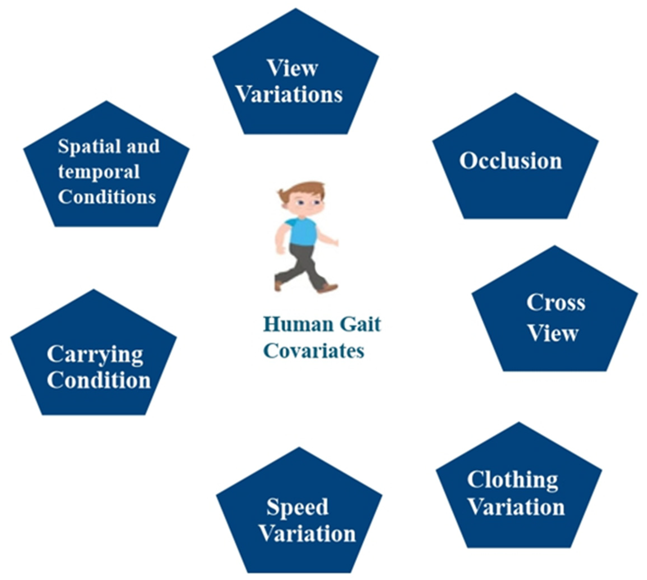 Sensors 25 03471 g009
