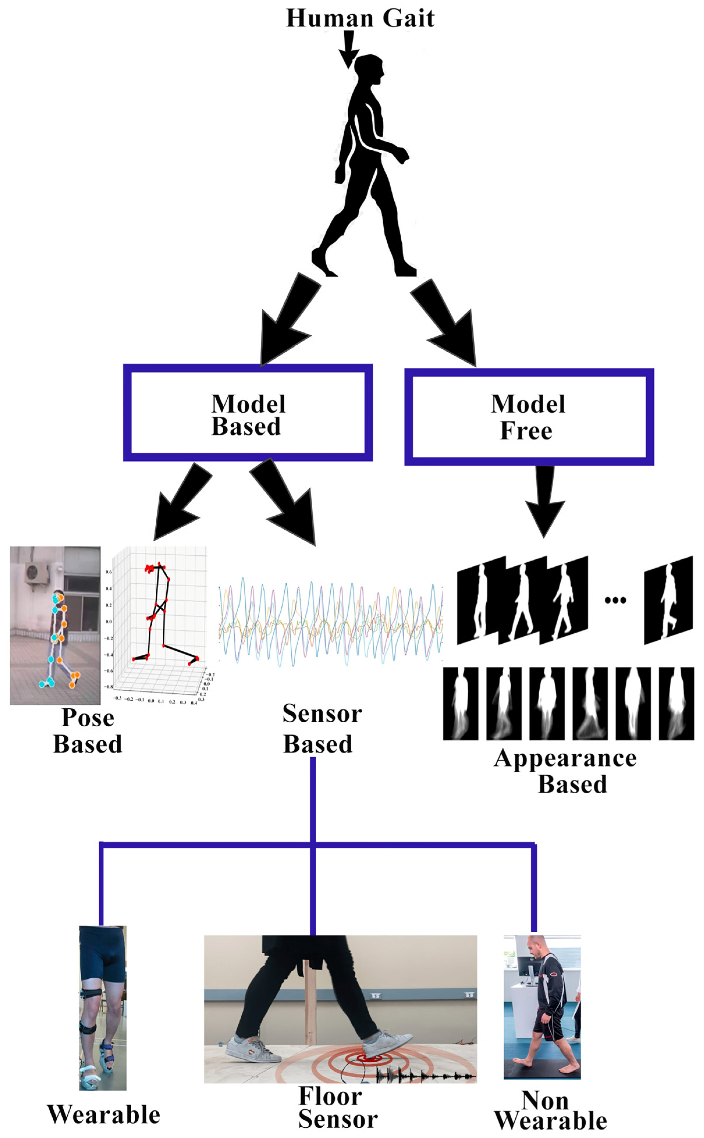 Sensors 25 03471 g010