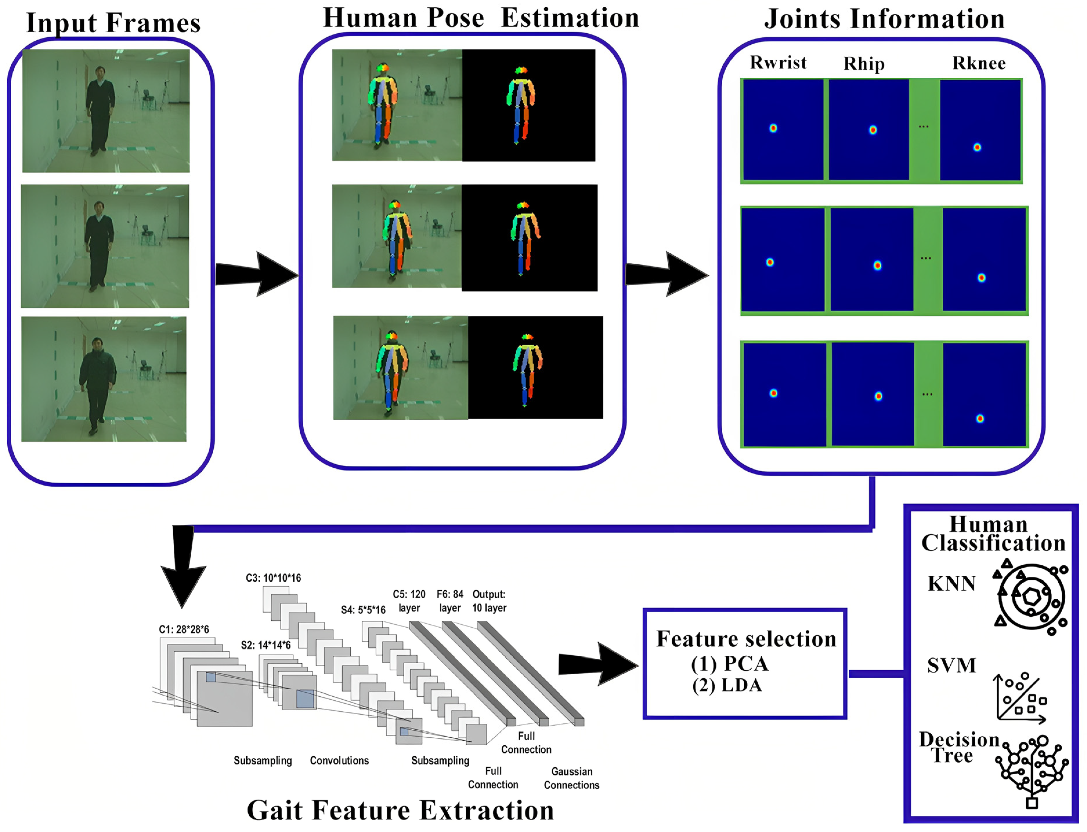 Sensors 25 03471 g011