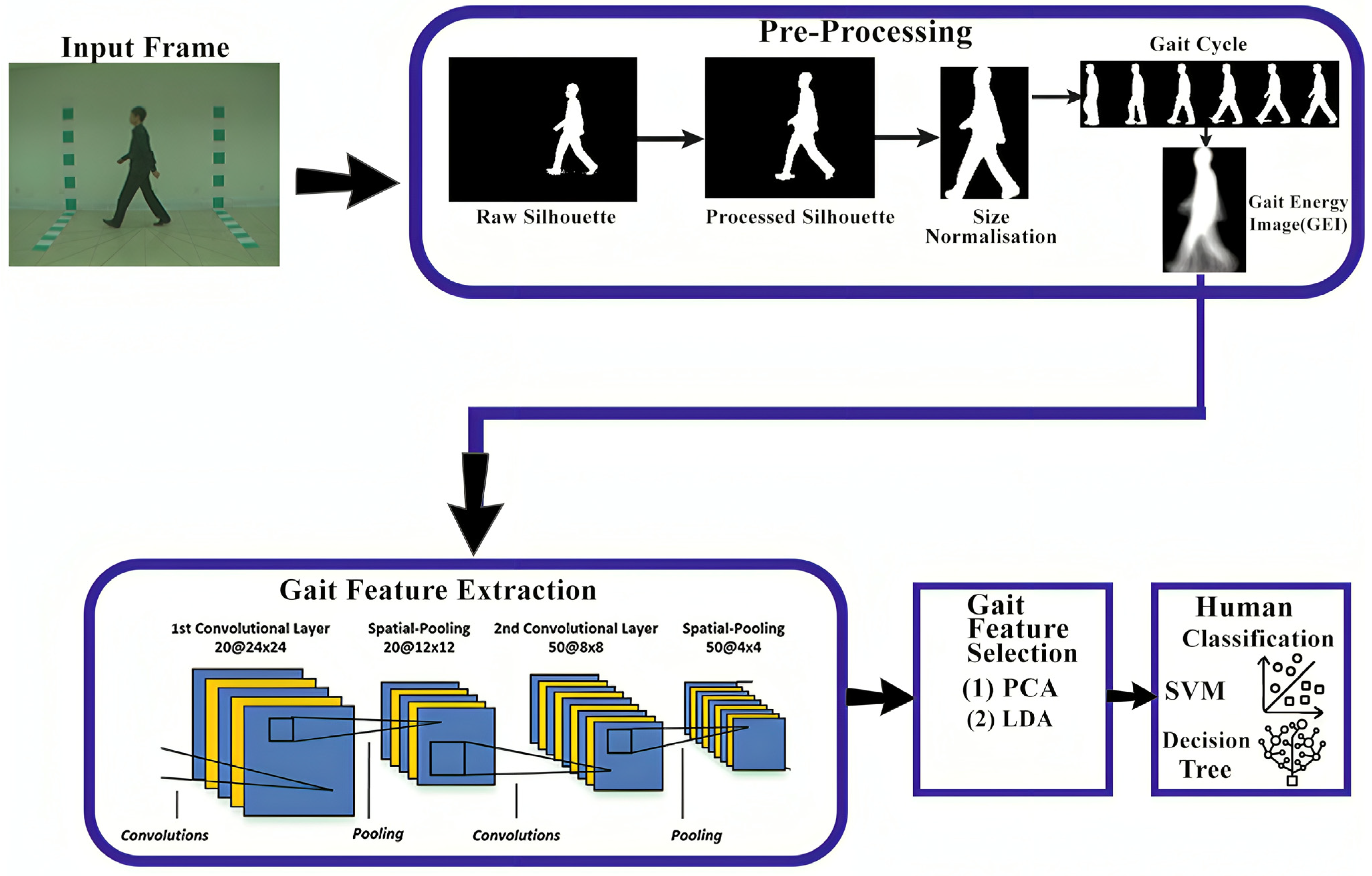 Sensors 25 03471 g012
