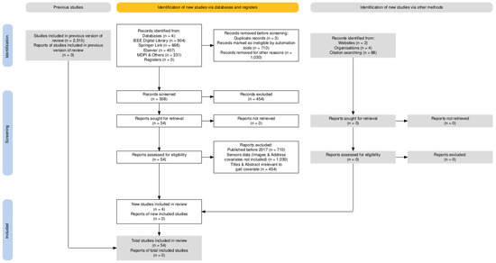 Sensors 25 03471 g0a1