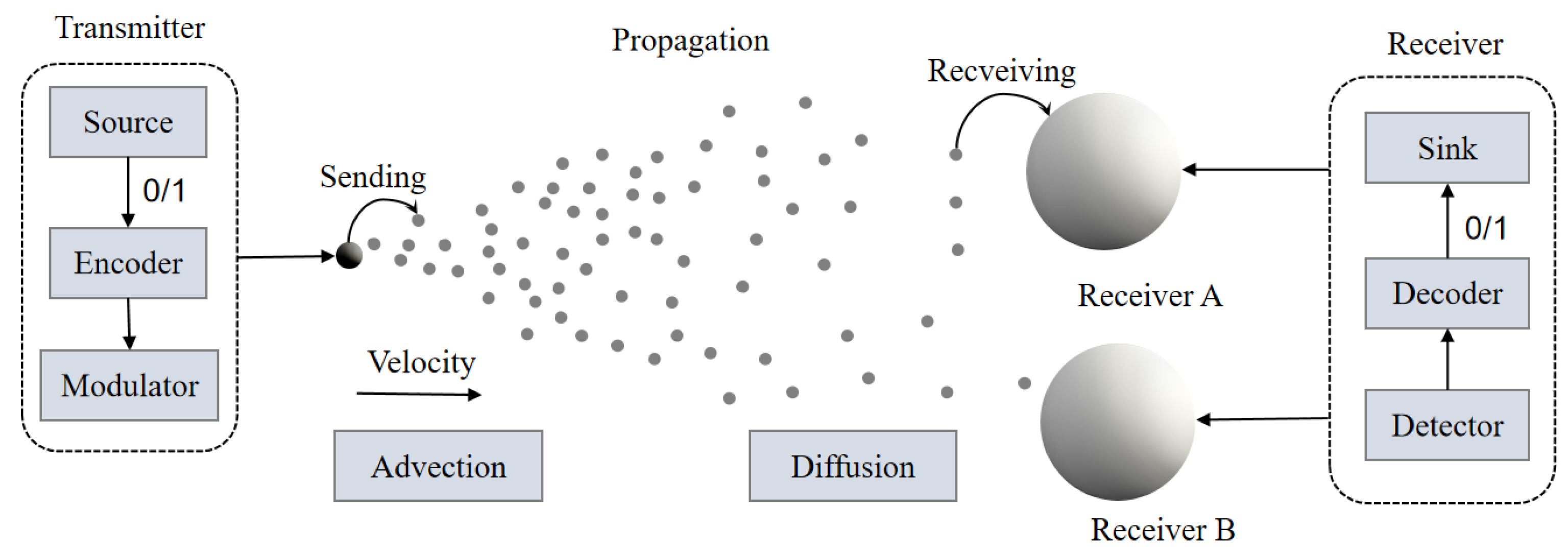 Sensors 25 03472 g003