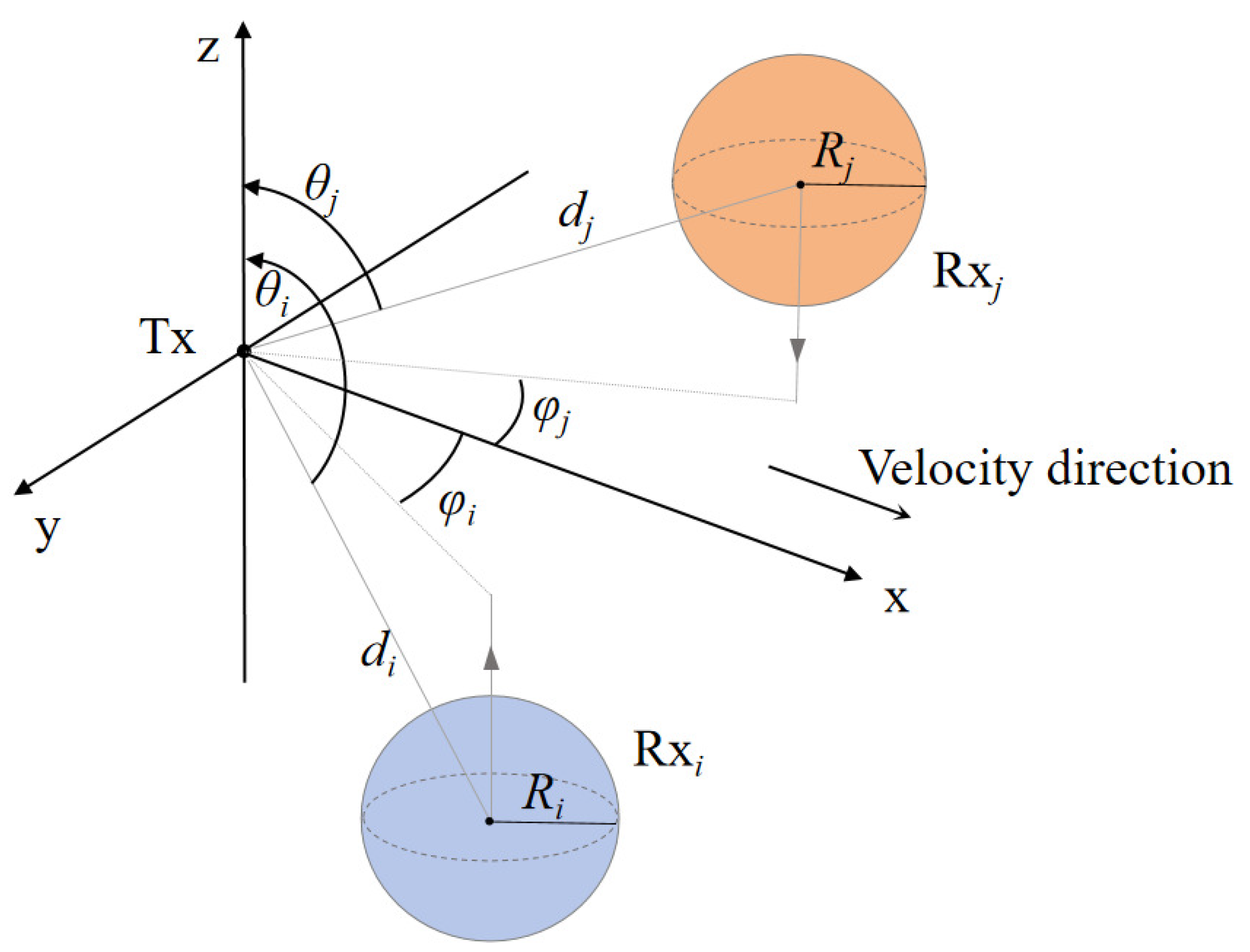 Sensors 25 03472 g006