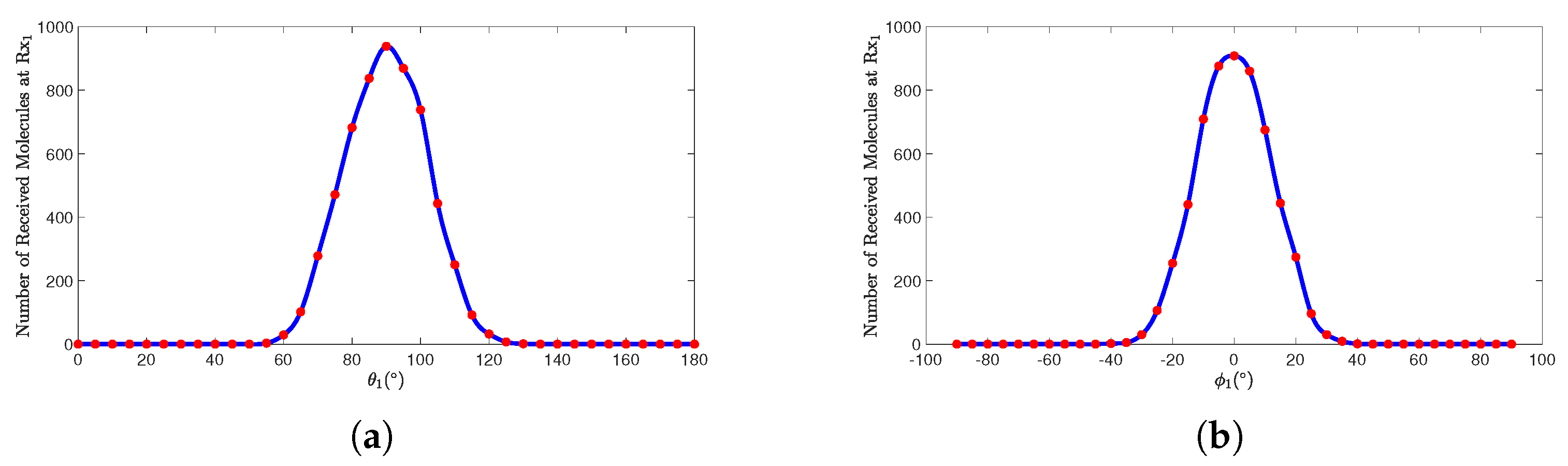 Sensors 25 03472 g009