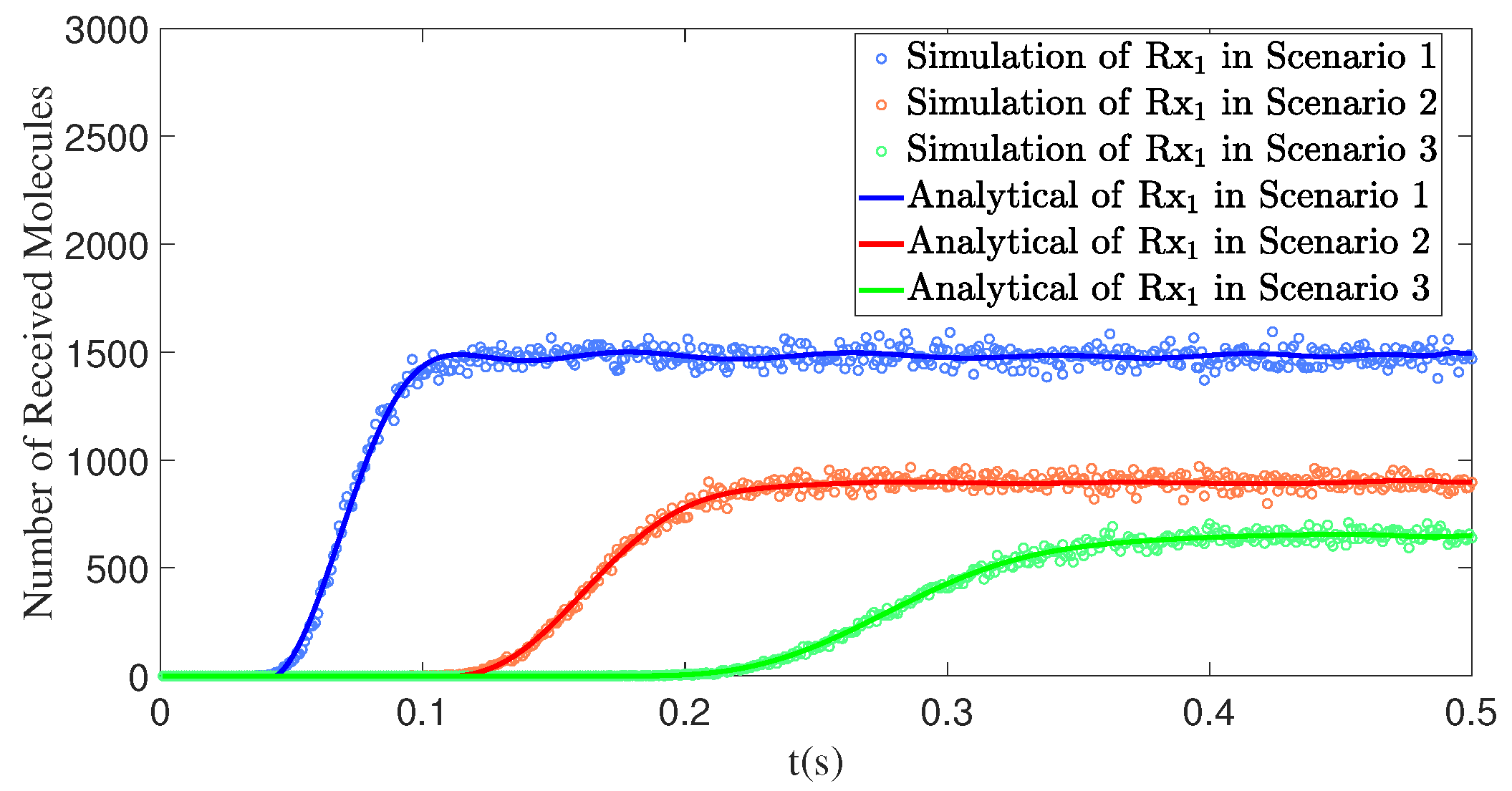 Sensors 25 03472 g010
