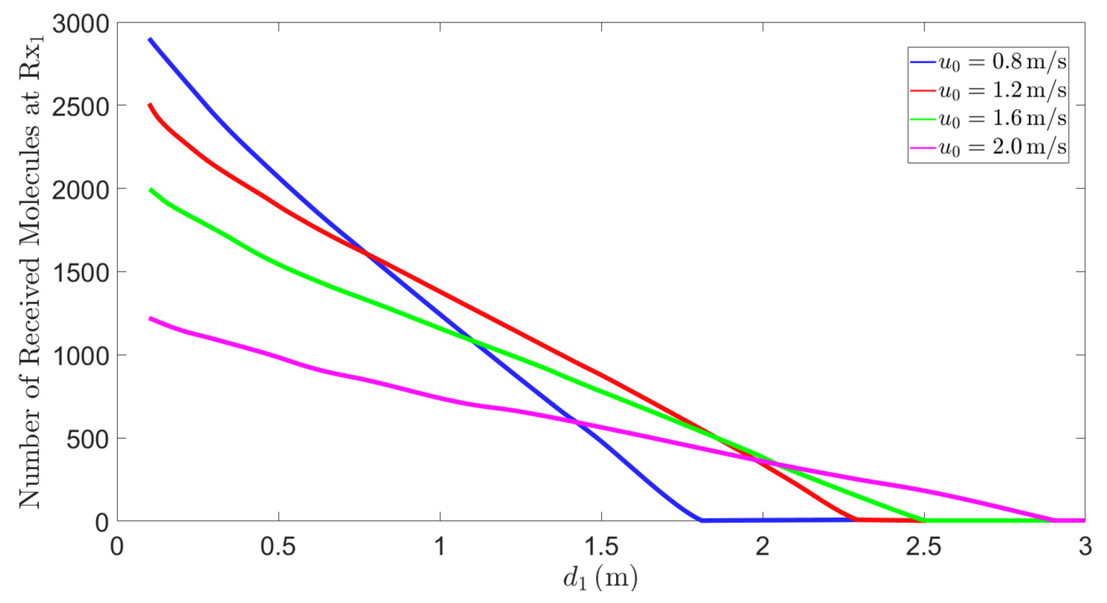 Sensors 25 03472 g011