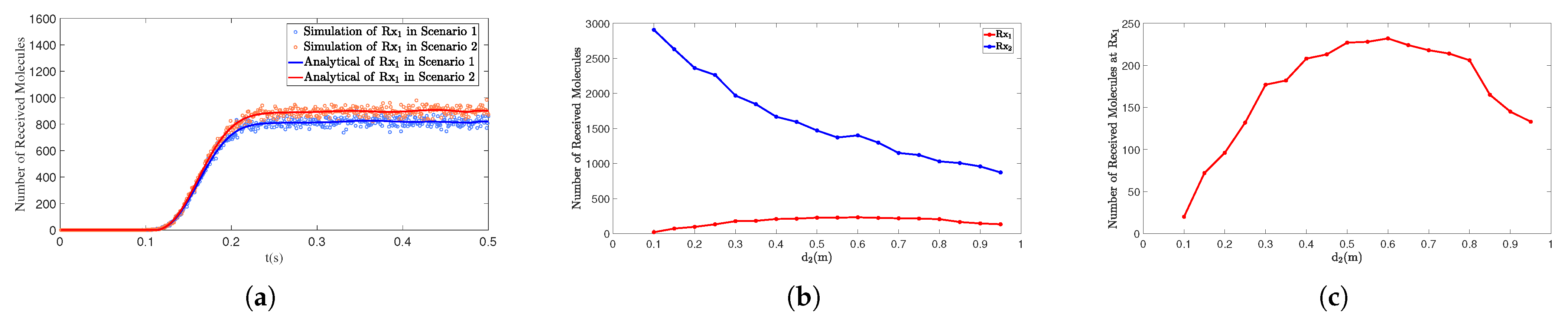 Sensors 25 03472 g012