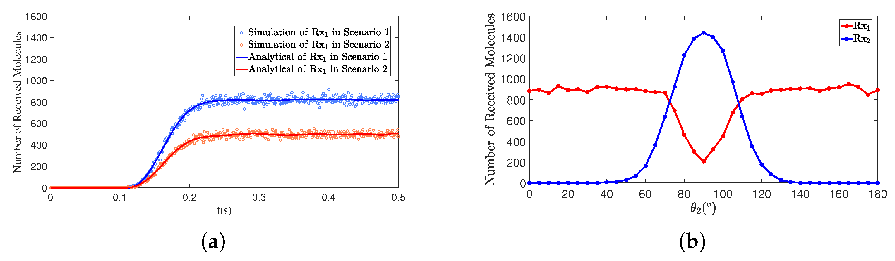 Sensors 25 03472 g013