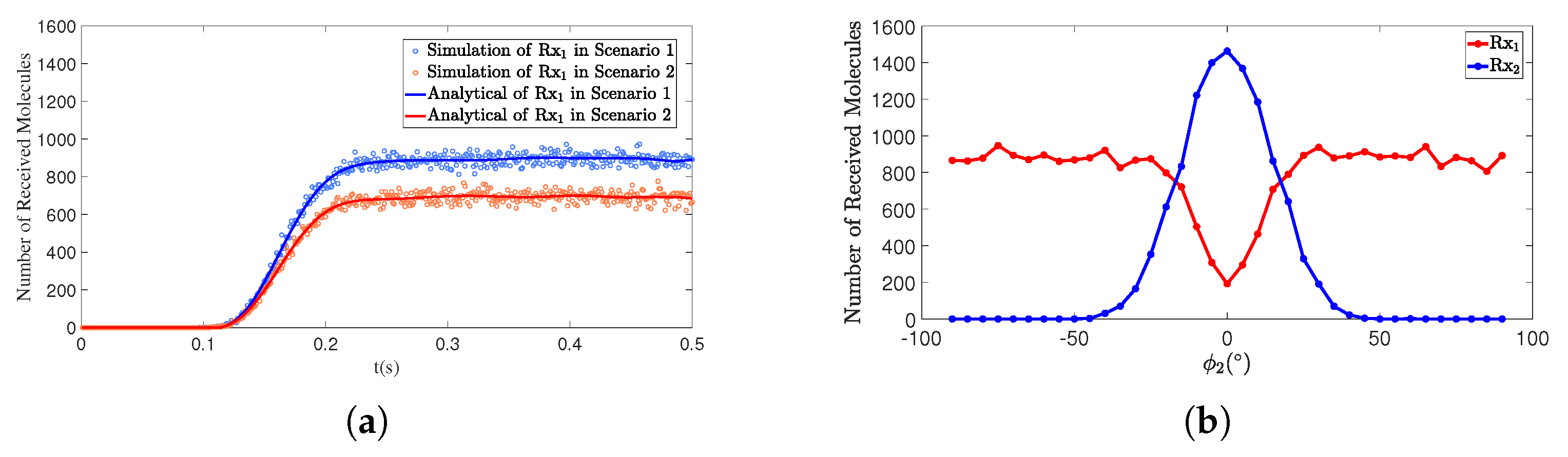 Sensors 25 03472 g014