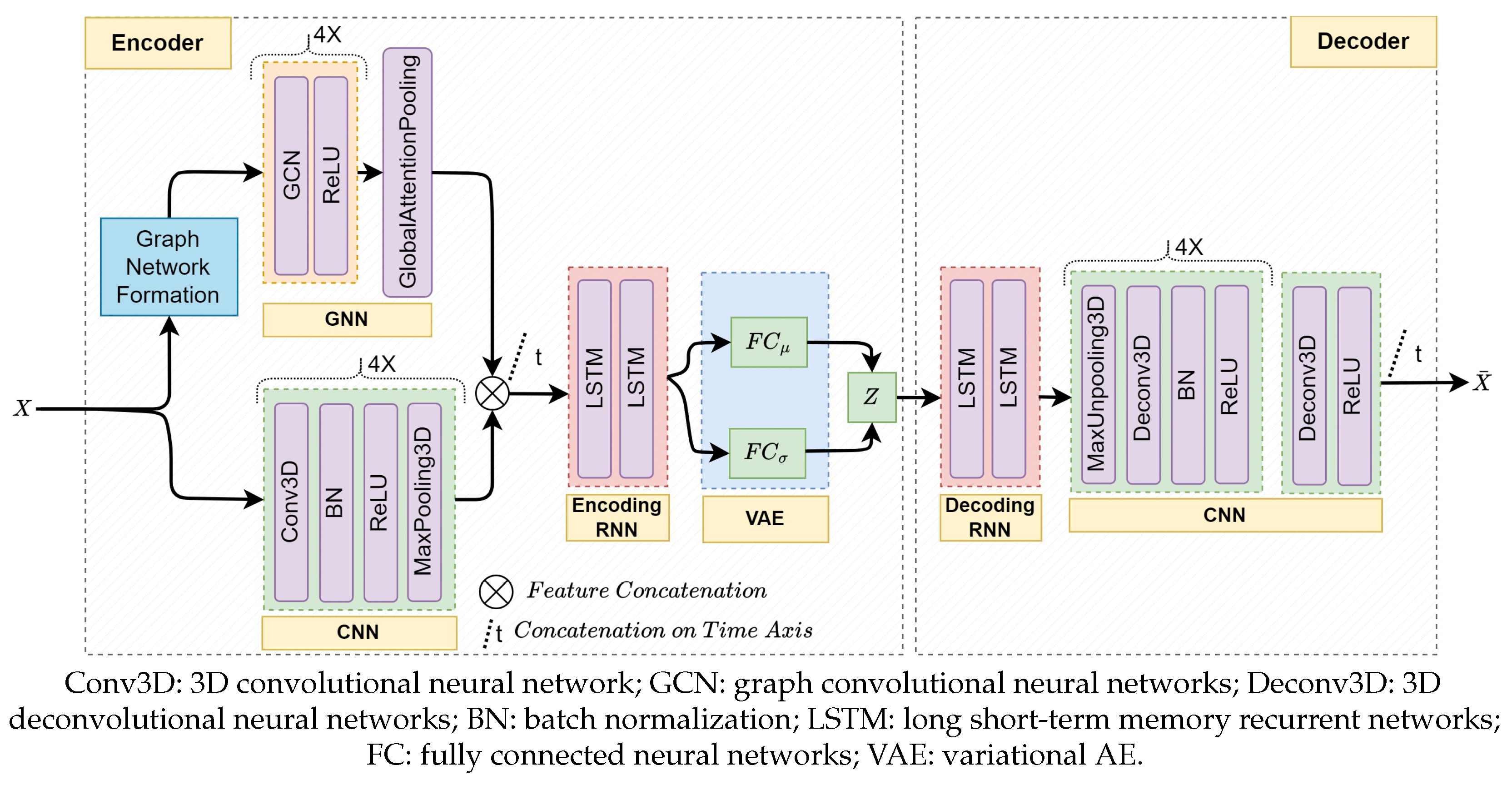 Sensors 25 03475 g005