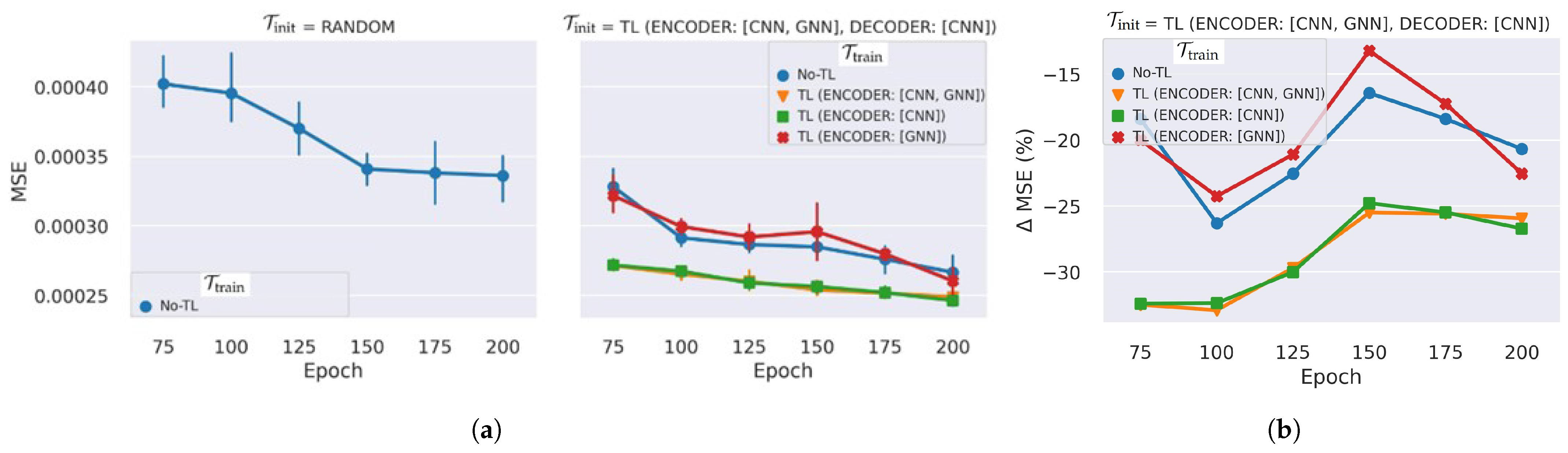 Sensors 25 03475 g007