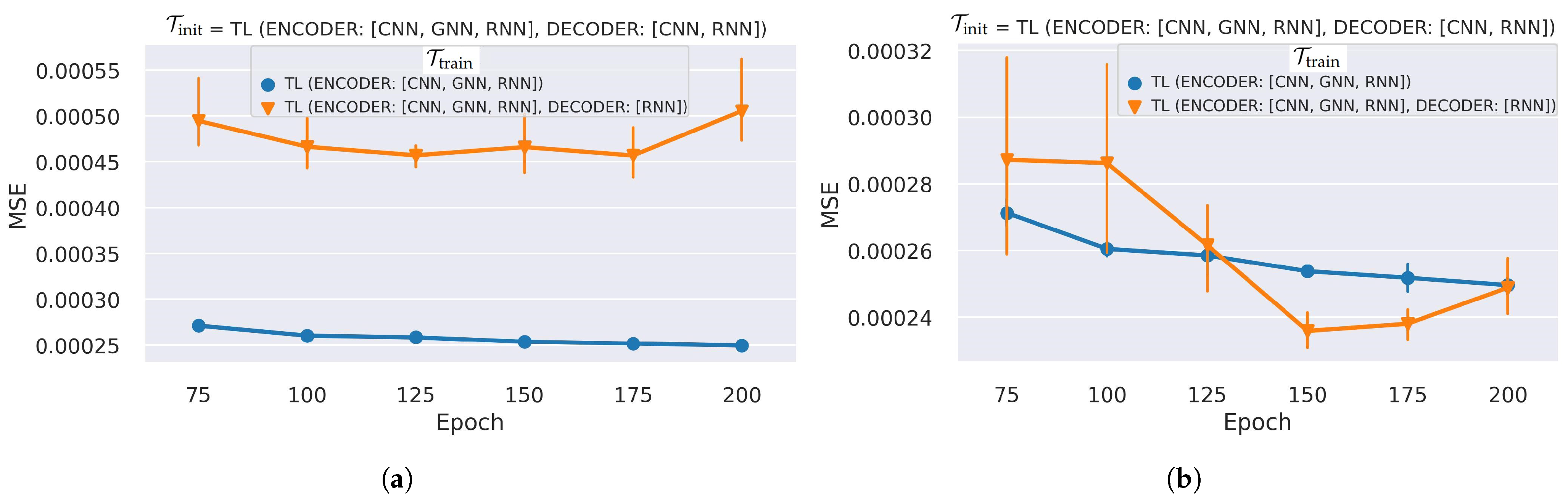 Sensors 25 03475 g008