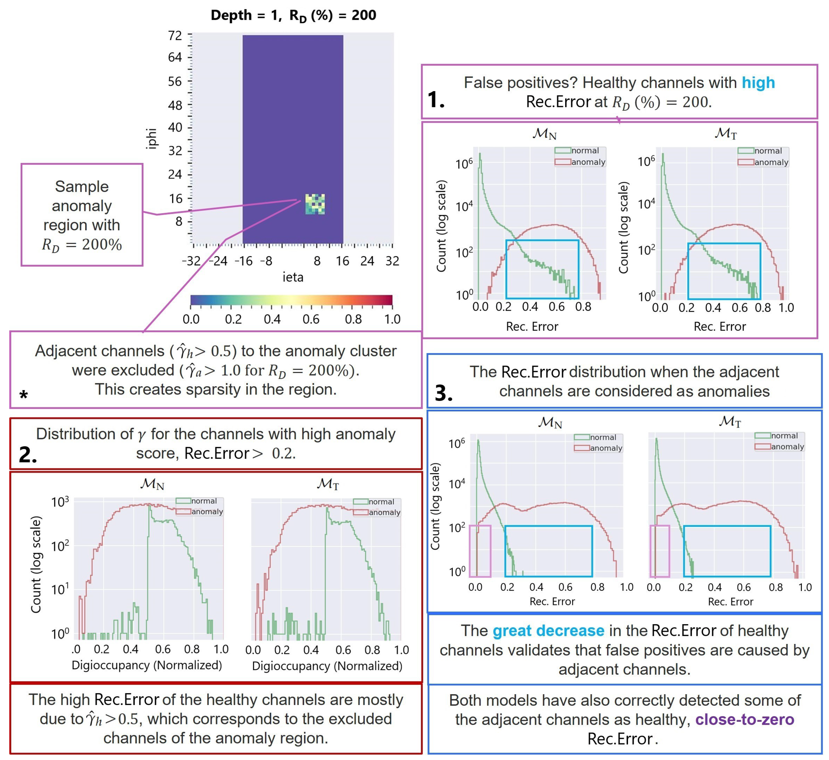 Sensors 25 03475 g013