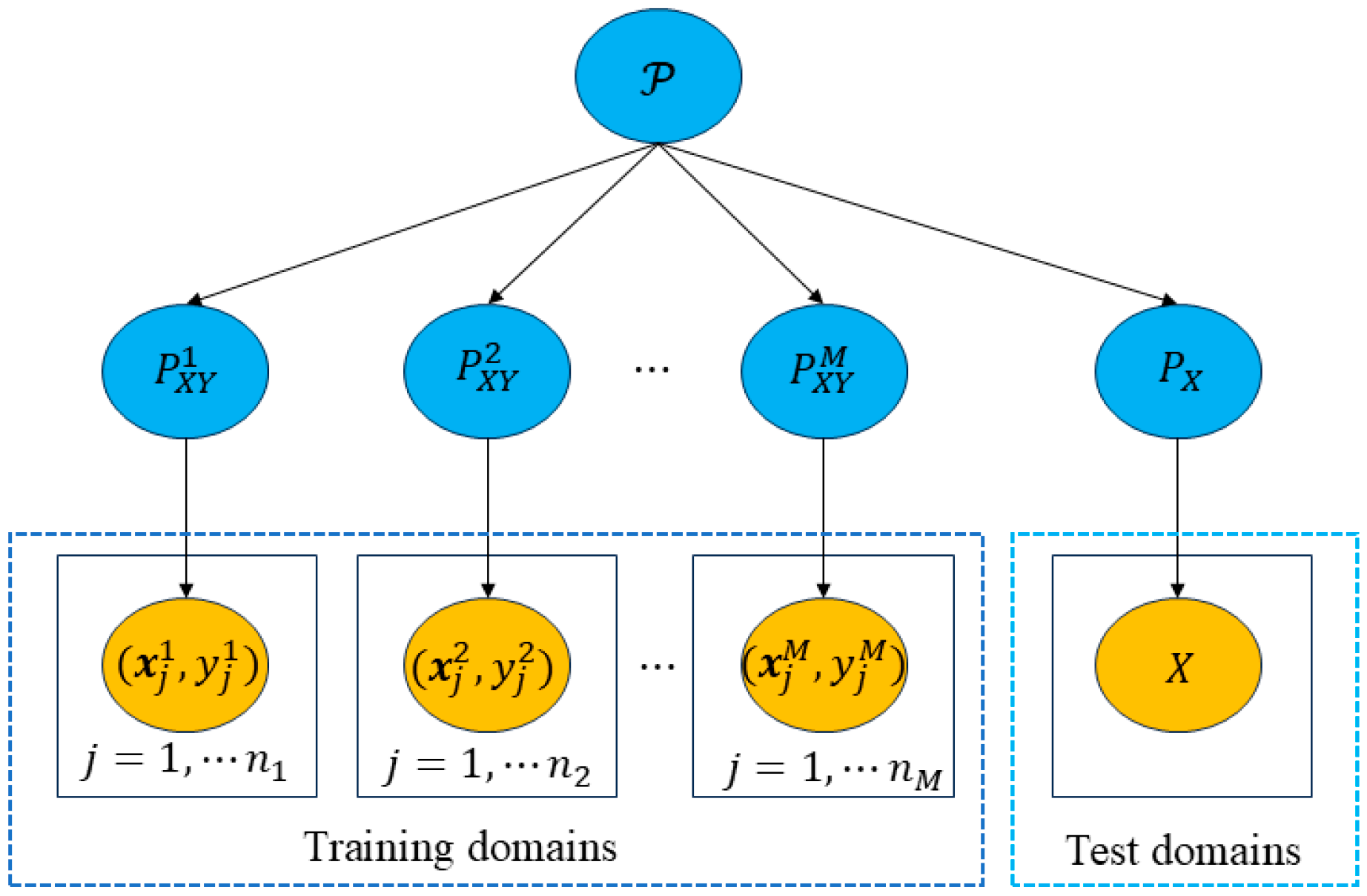 Sensors 25 03482 g001