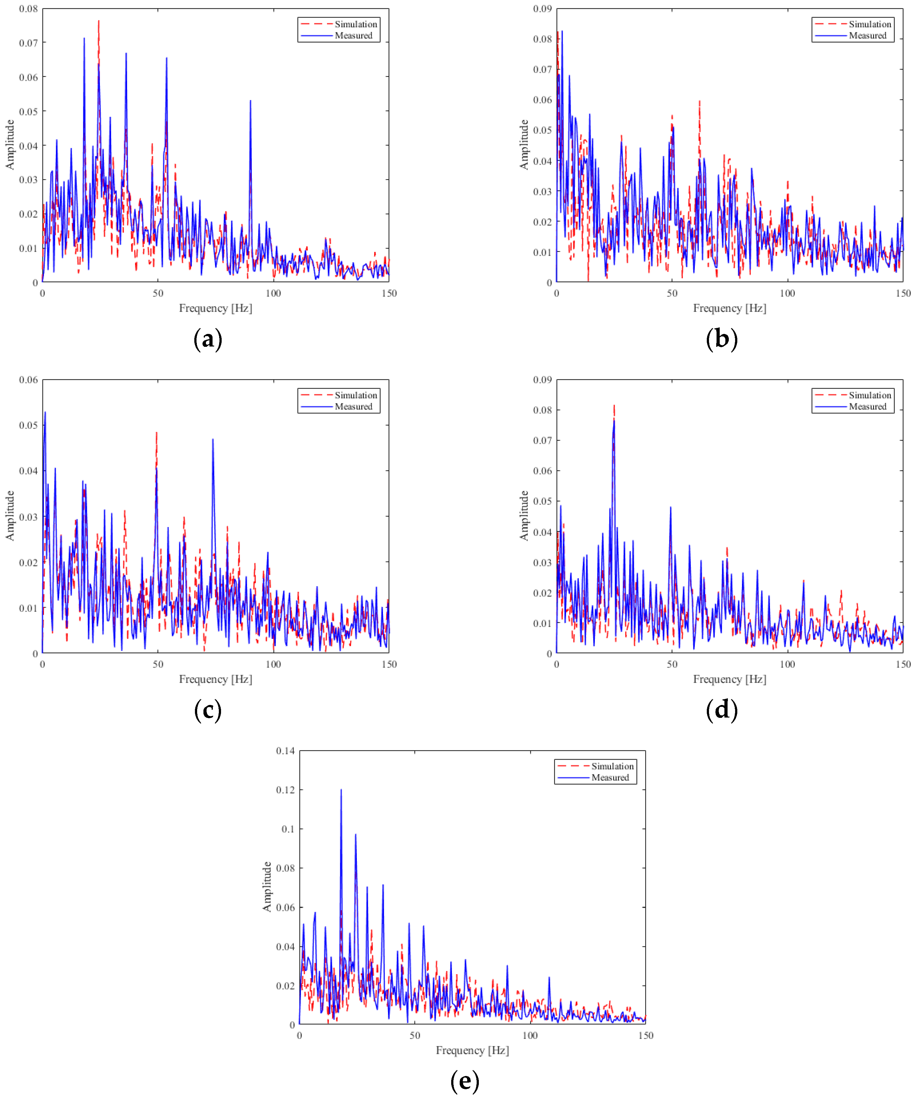 Sensors 25 03482 g006