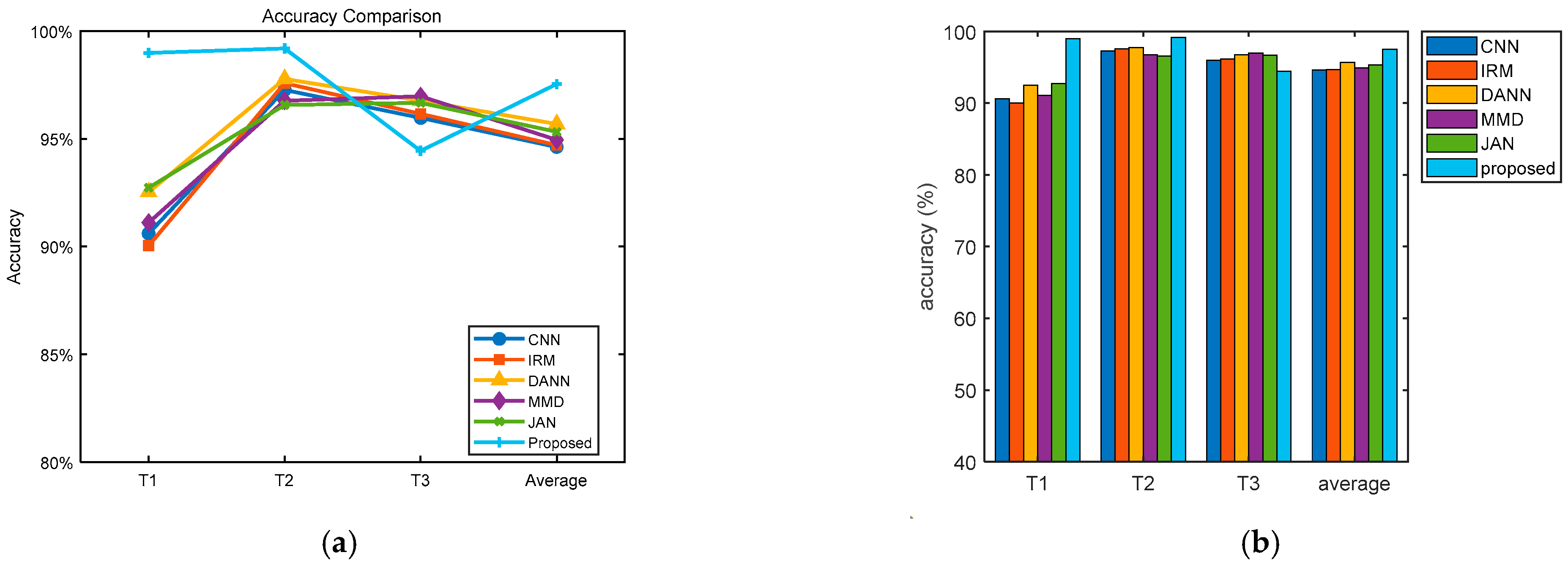 Sensors 25 03482 g007
