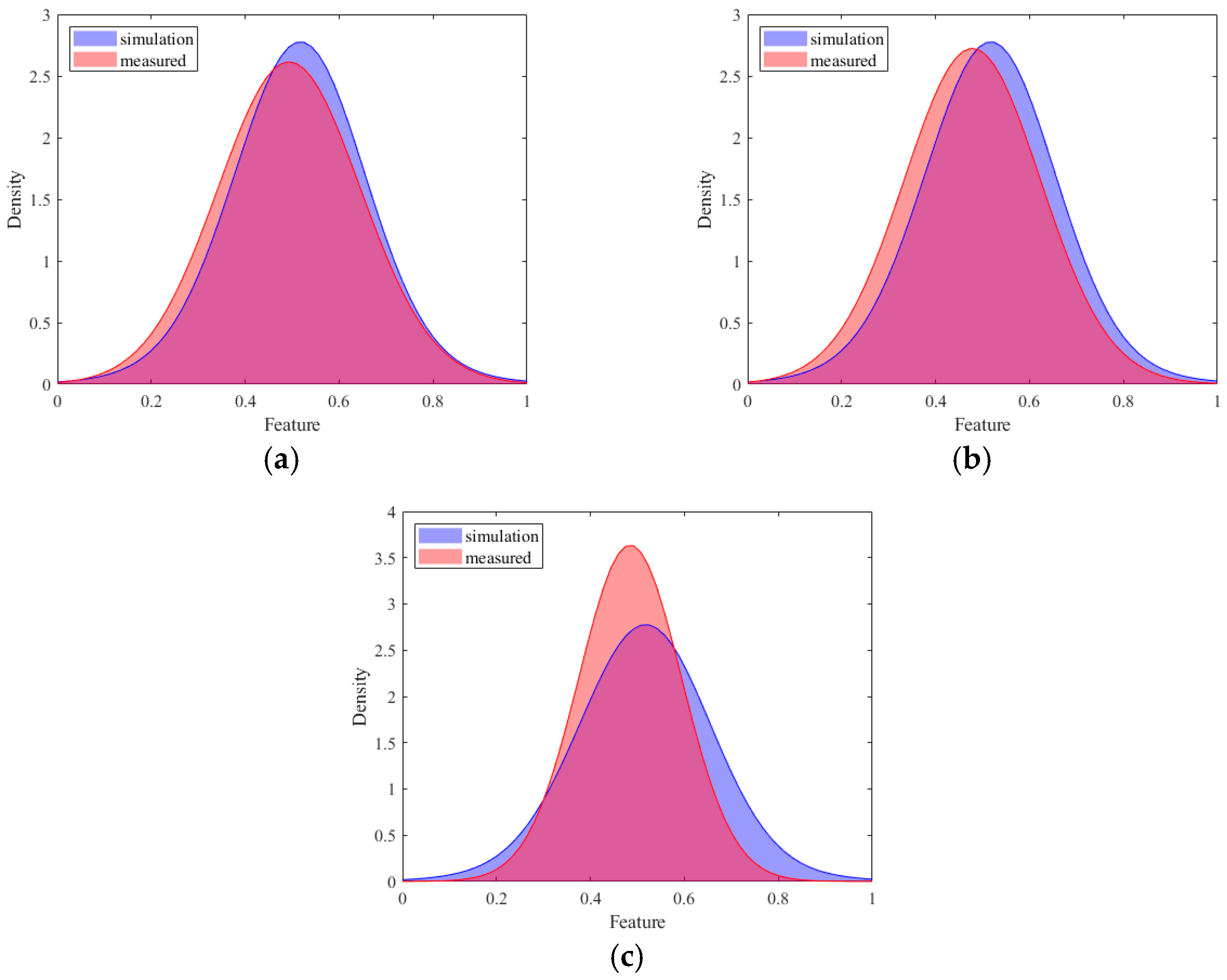 Sensors 25 03482 g008