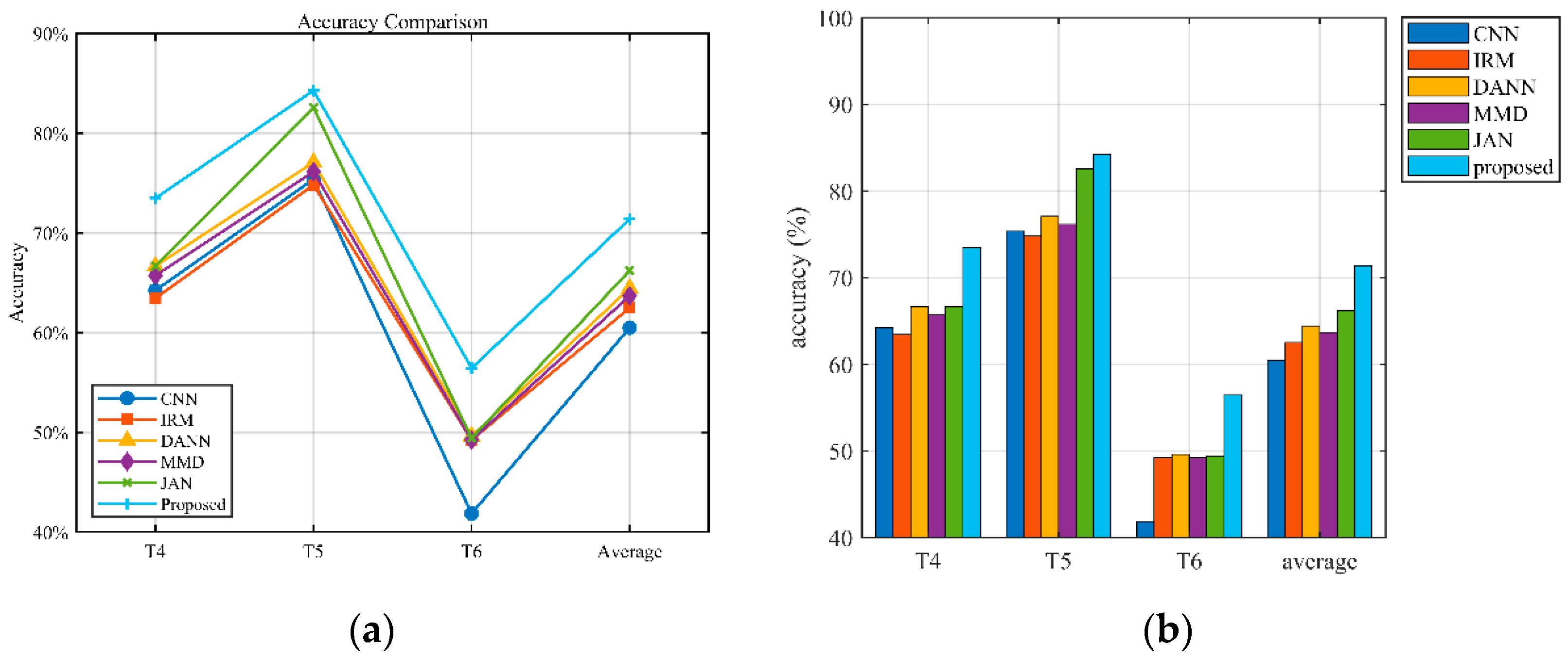 Sensors 25 03482 g010