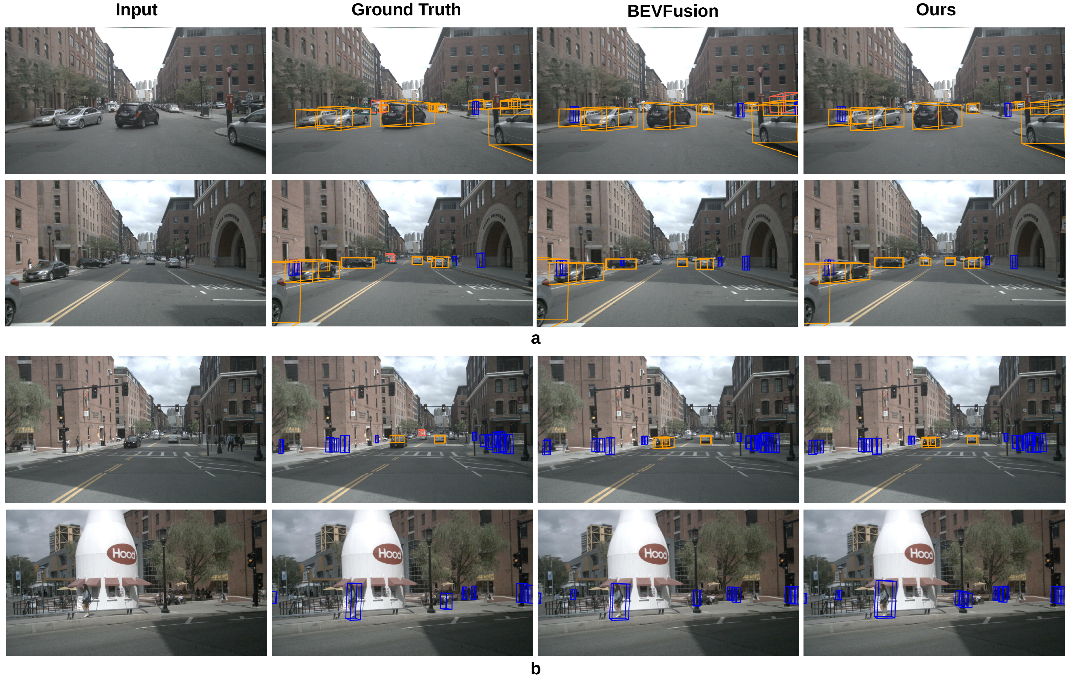 Boosting 3D Object Detection with Adversarial Adaptive Data ...