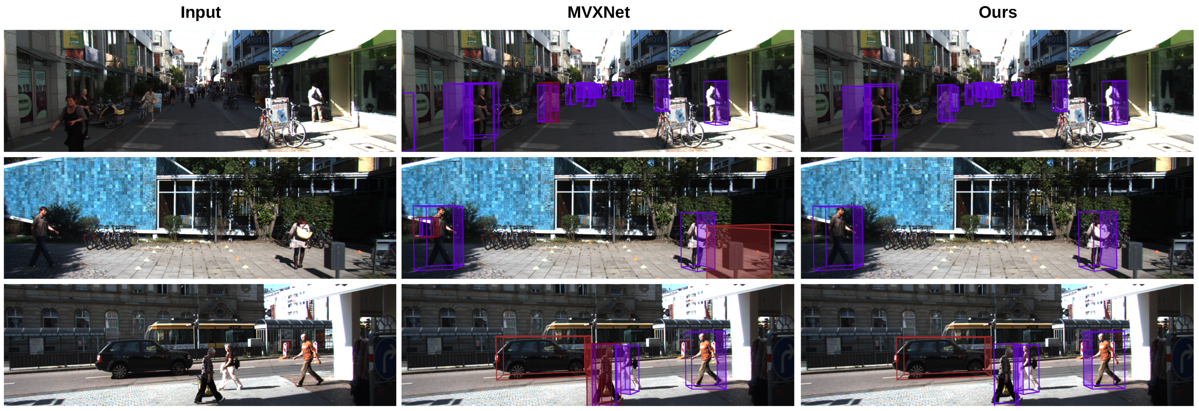 Boosting 3D Object Detection with Adversarial Adaptive Data ...