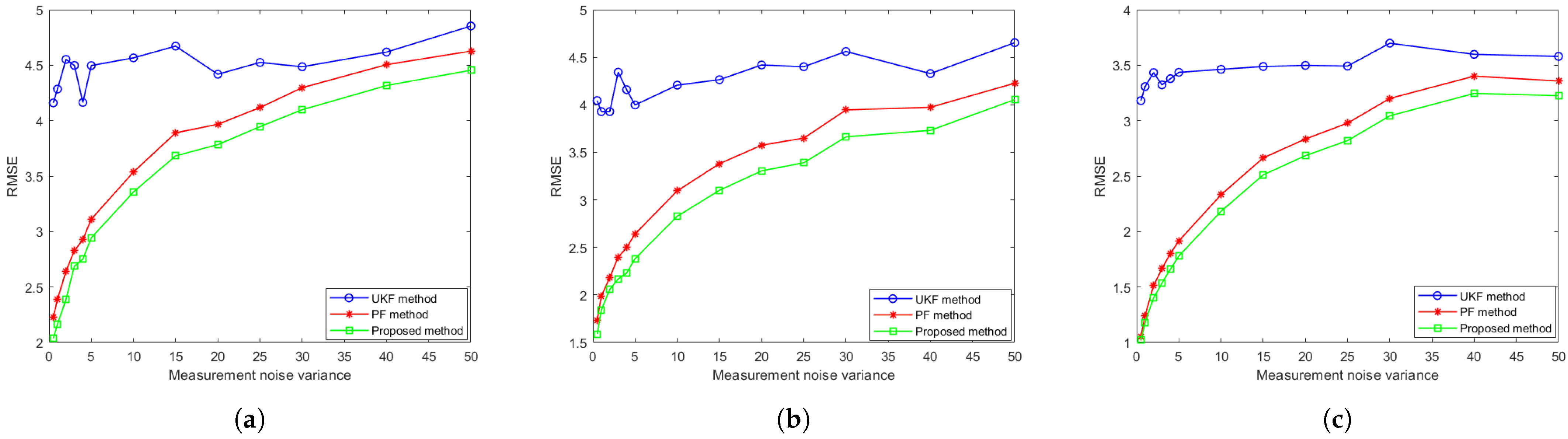Sensors 25 03495 g006