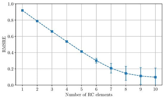 Sensors 25 03497 g0a1