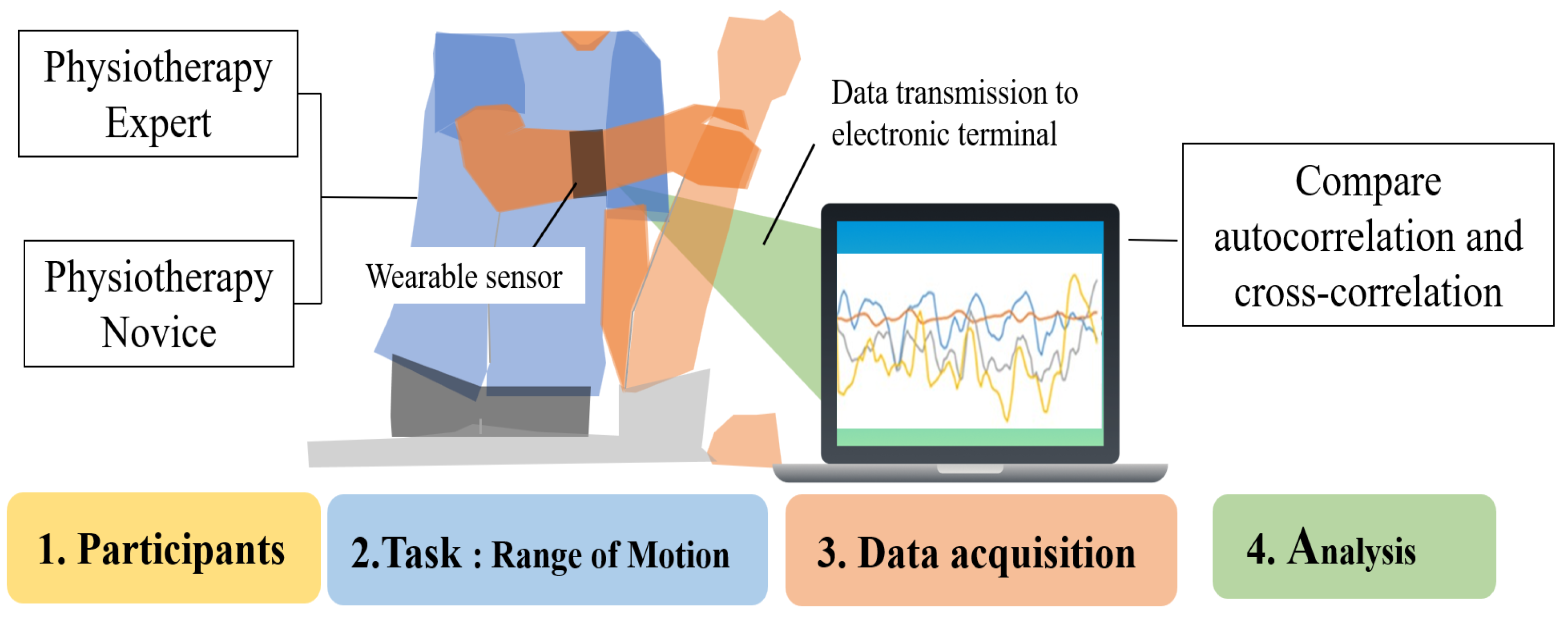 Sensors 25 03507 g001