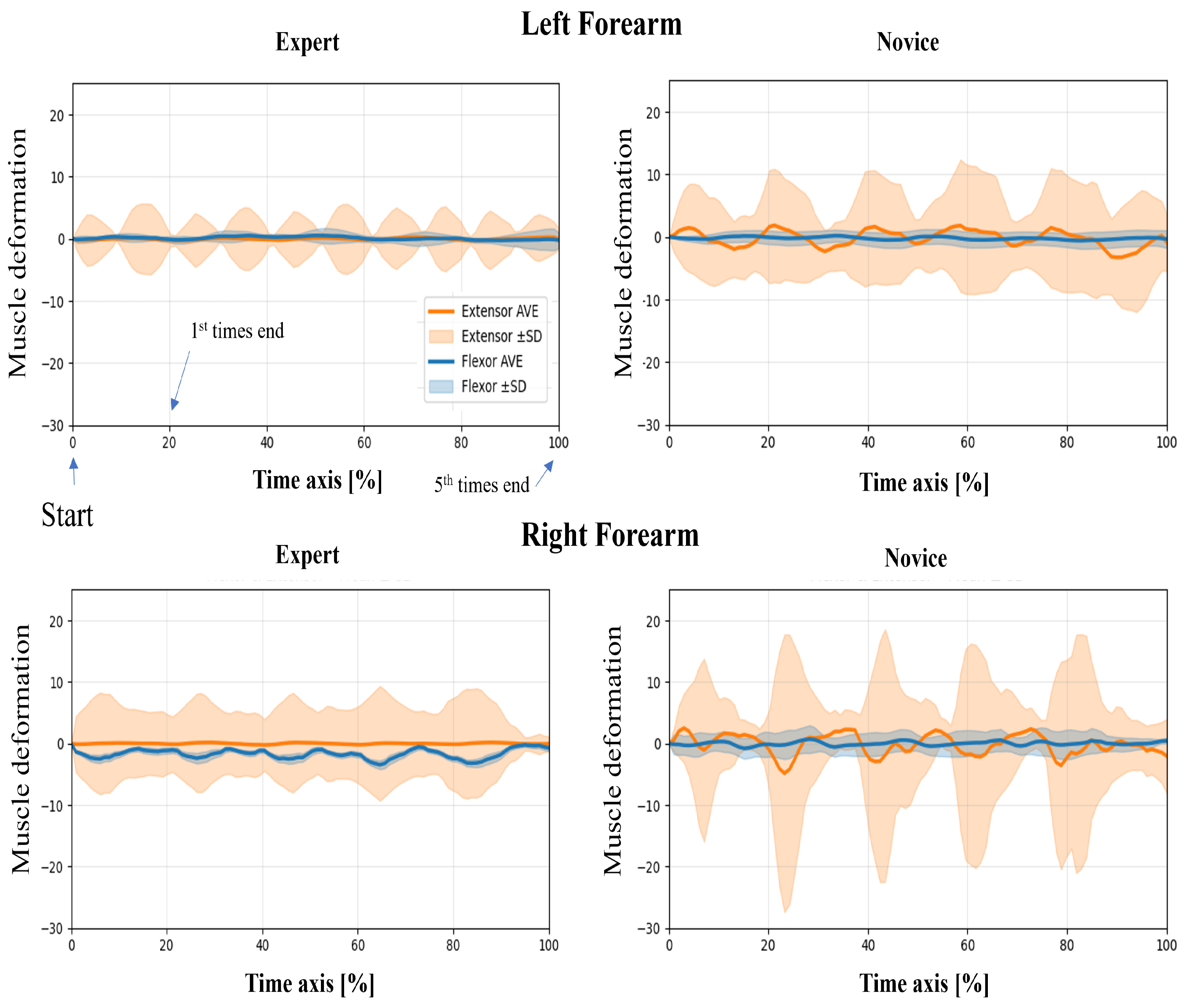 Sensors 25 03507 g005
