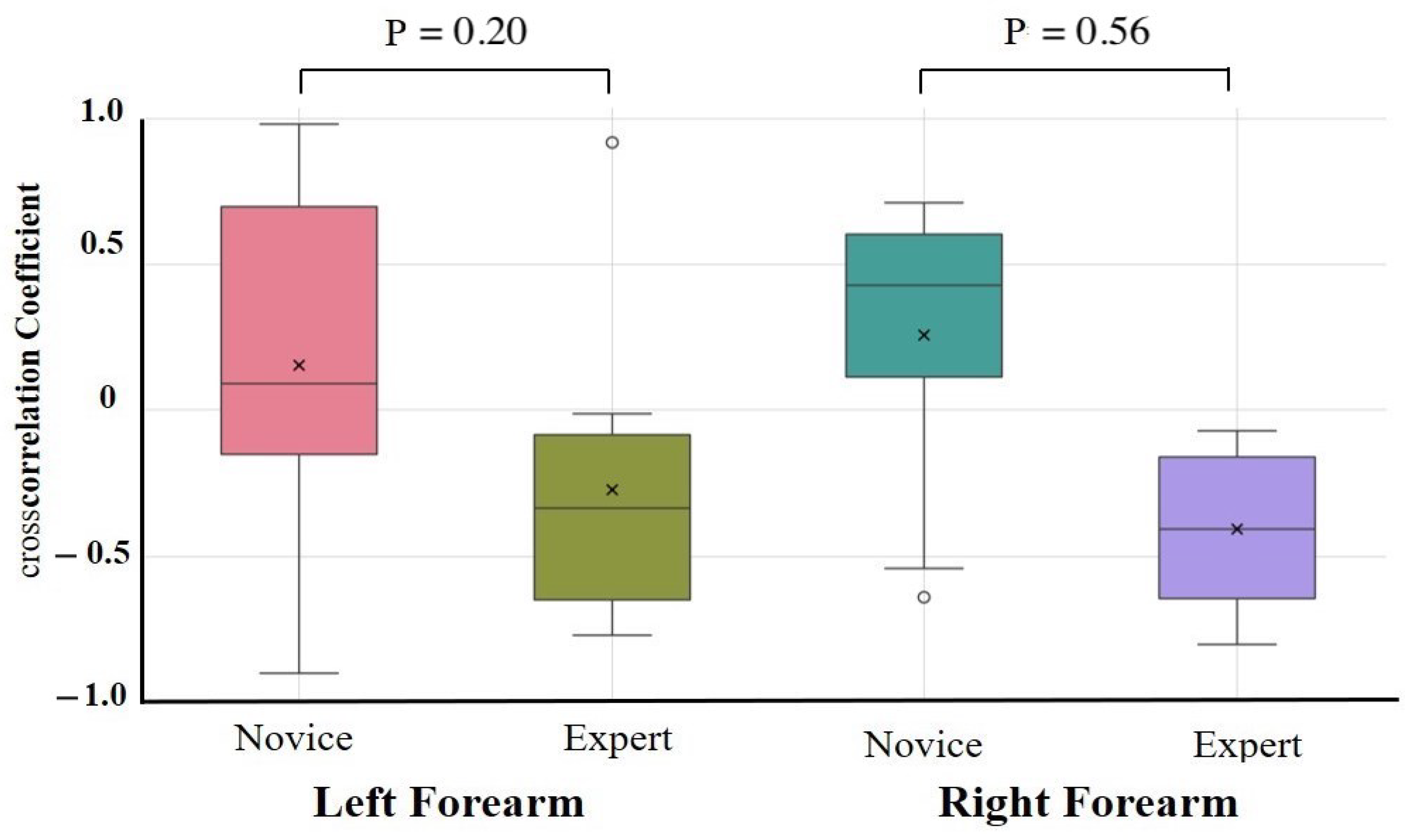 Sensors 25 03507 g007